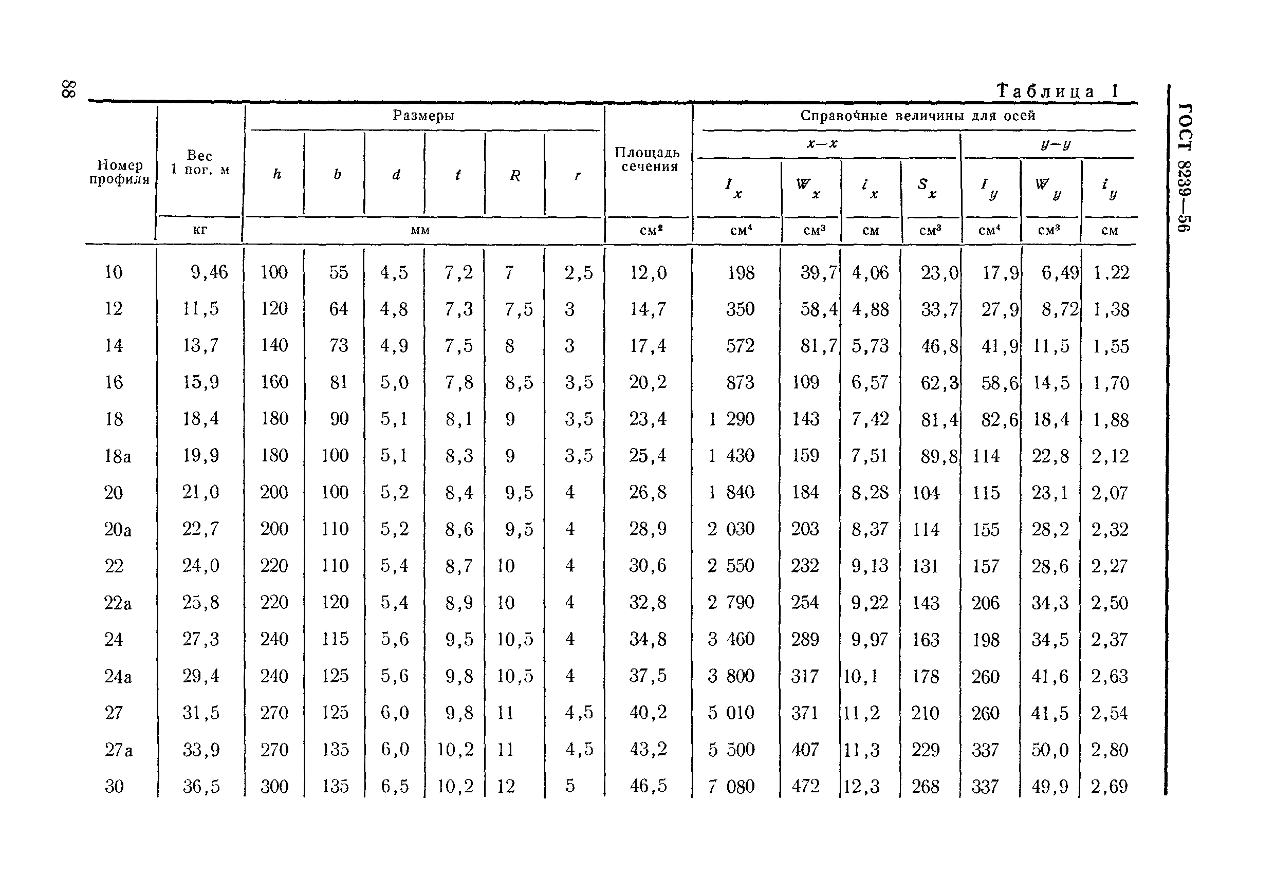 ГОСТ 8239-56