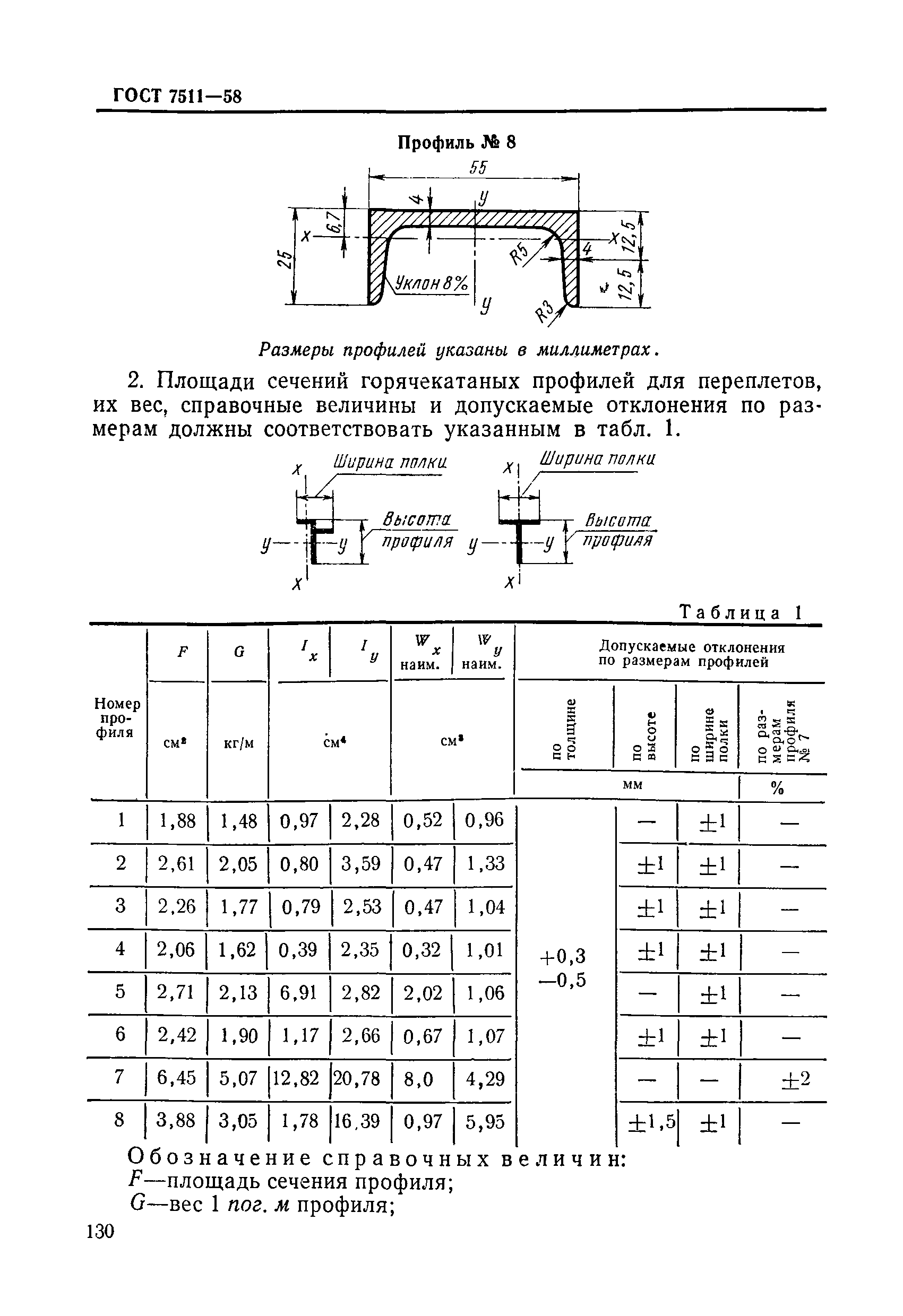 ГОСТ 7511-58