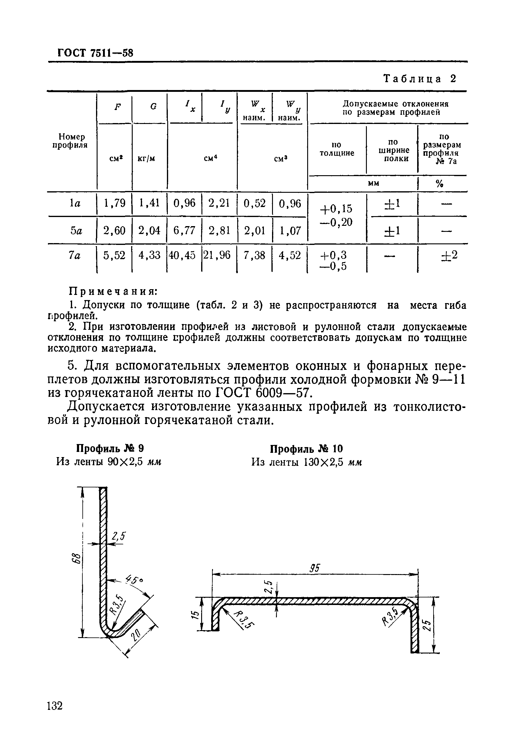 ГОСТ 7511-58