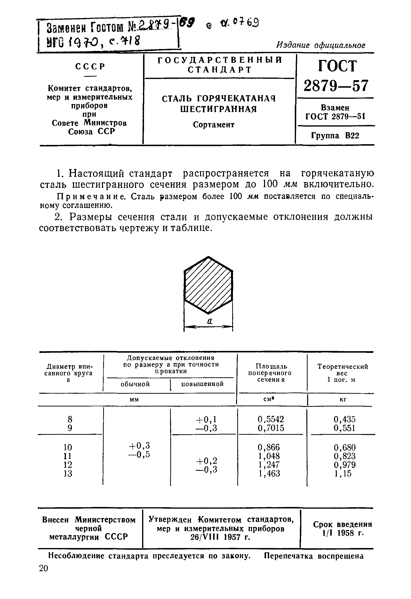 ГОСТ 2879-57