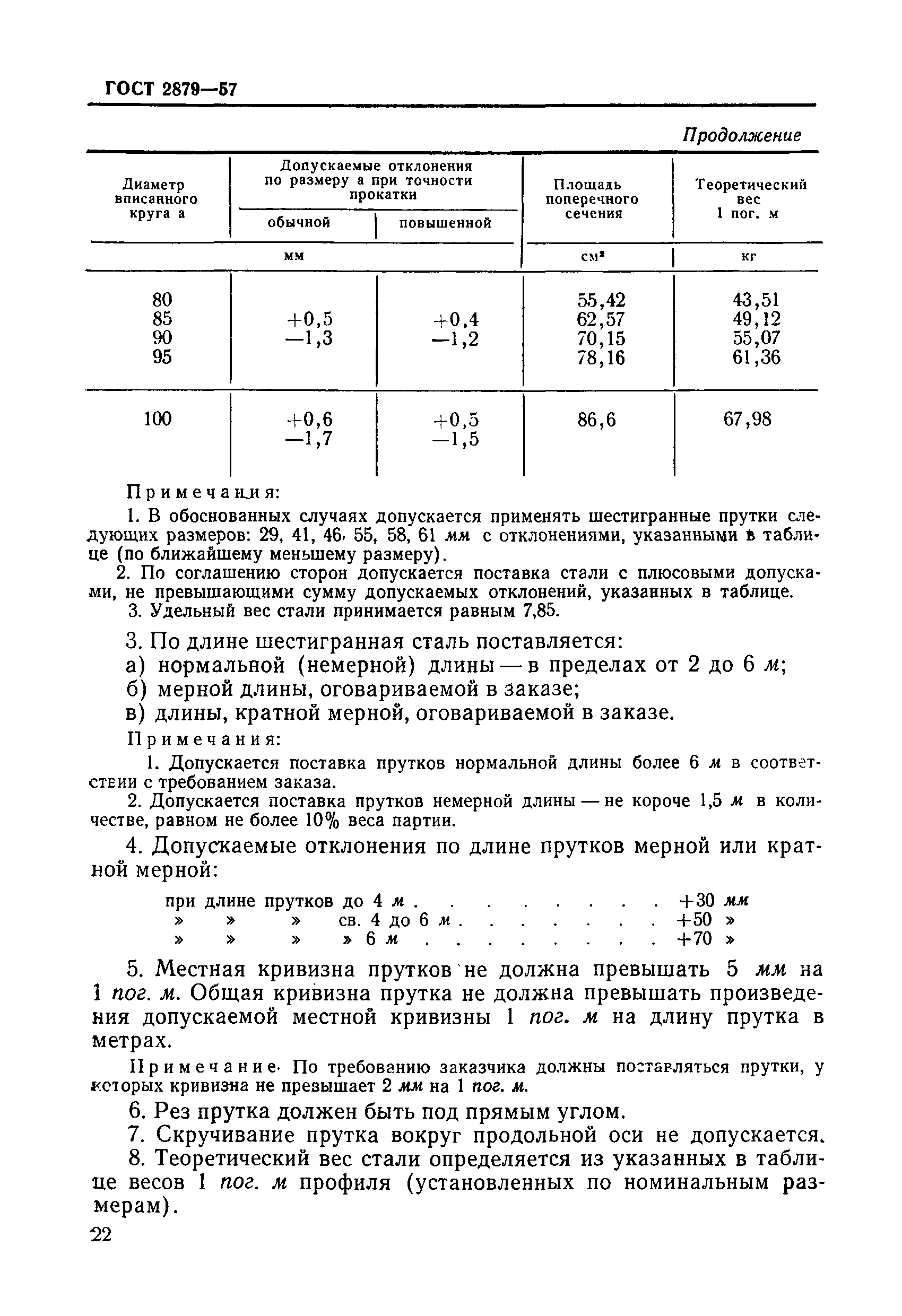 ГОСТ 2879-57