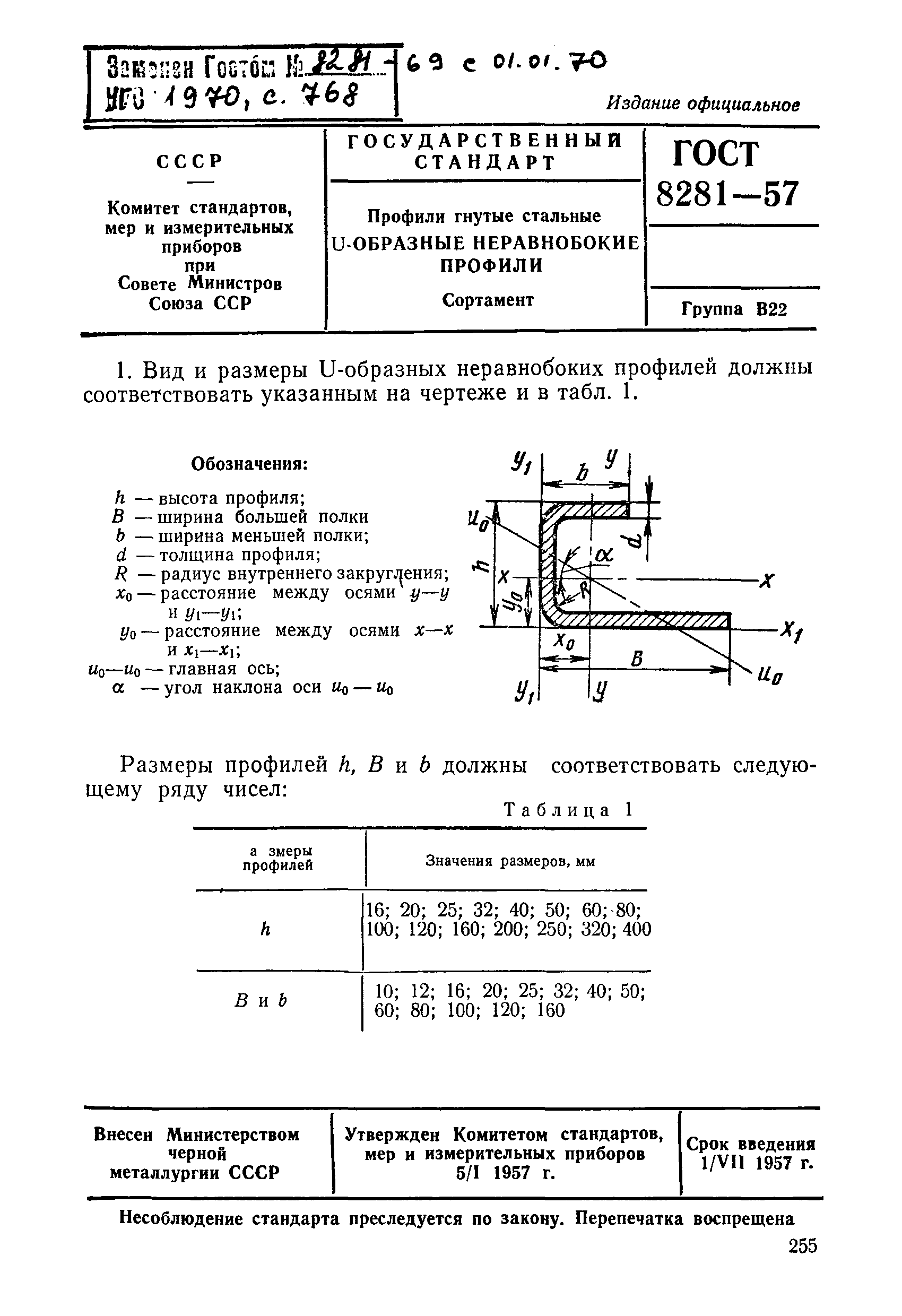 ГОСТ 8281-57