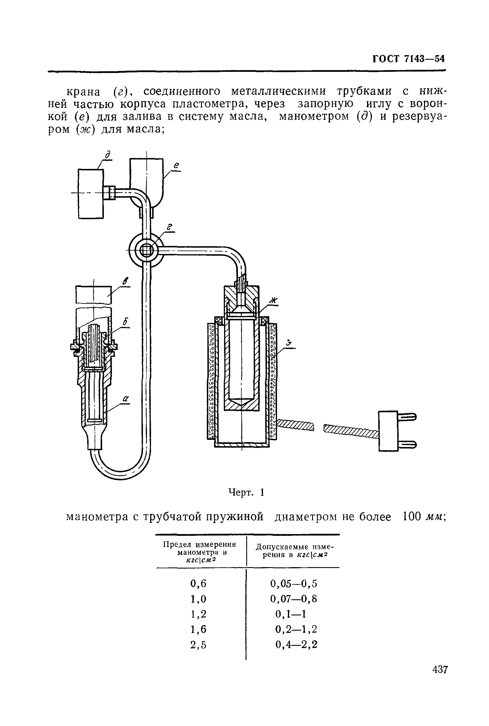 ГОСТ 7143-54