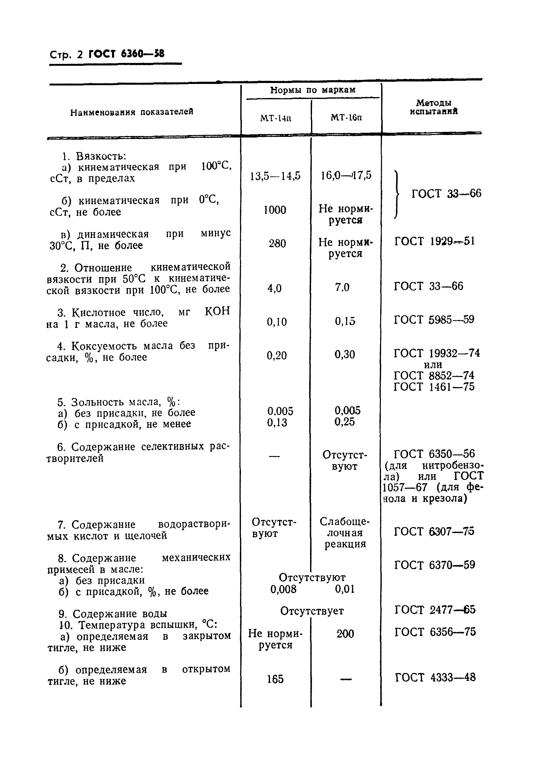 ГОСТ 6360-58