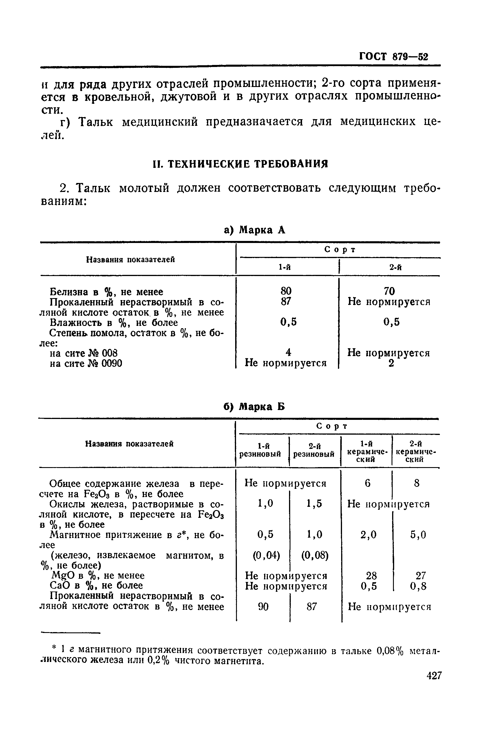 ГОСТ 879-52