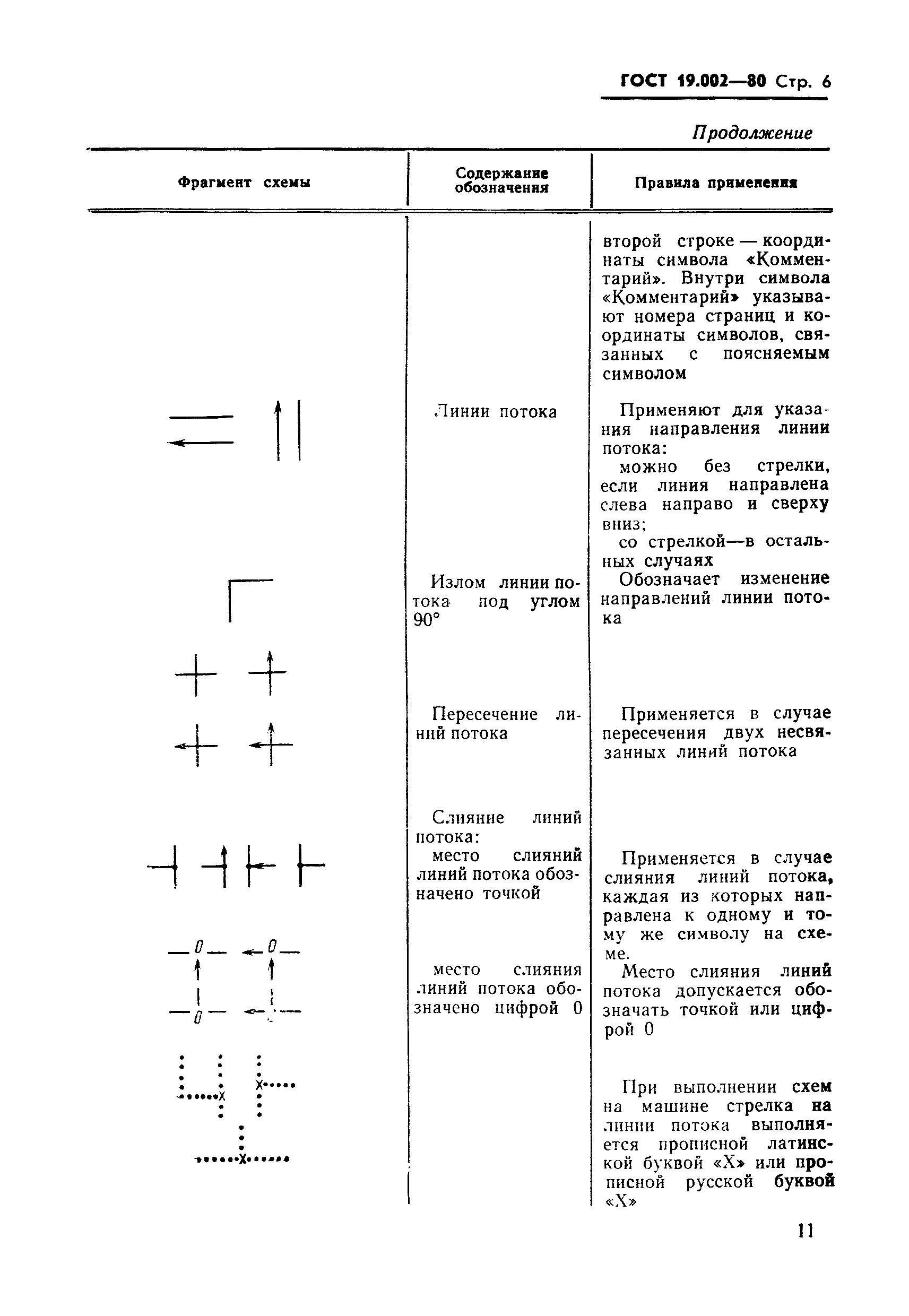 ГОСТ 19.002-80