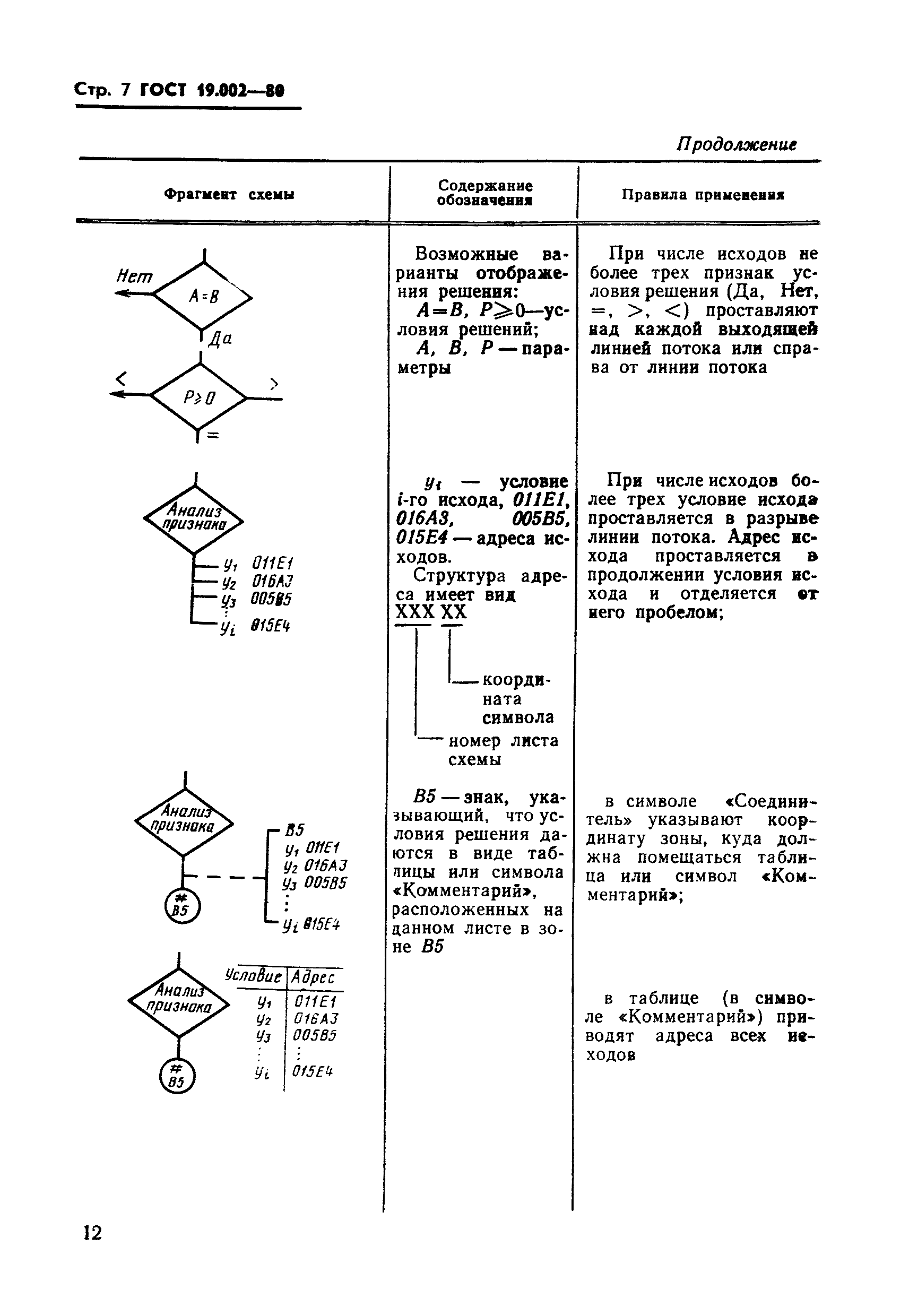 ГОСТ 19.002-80