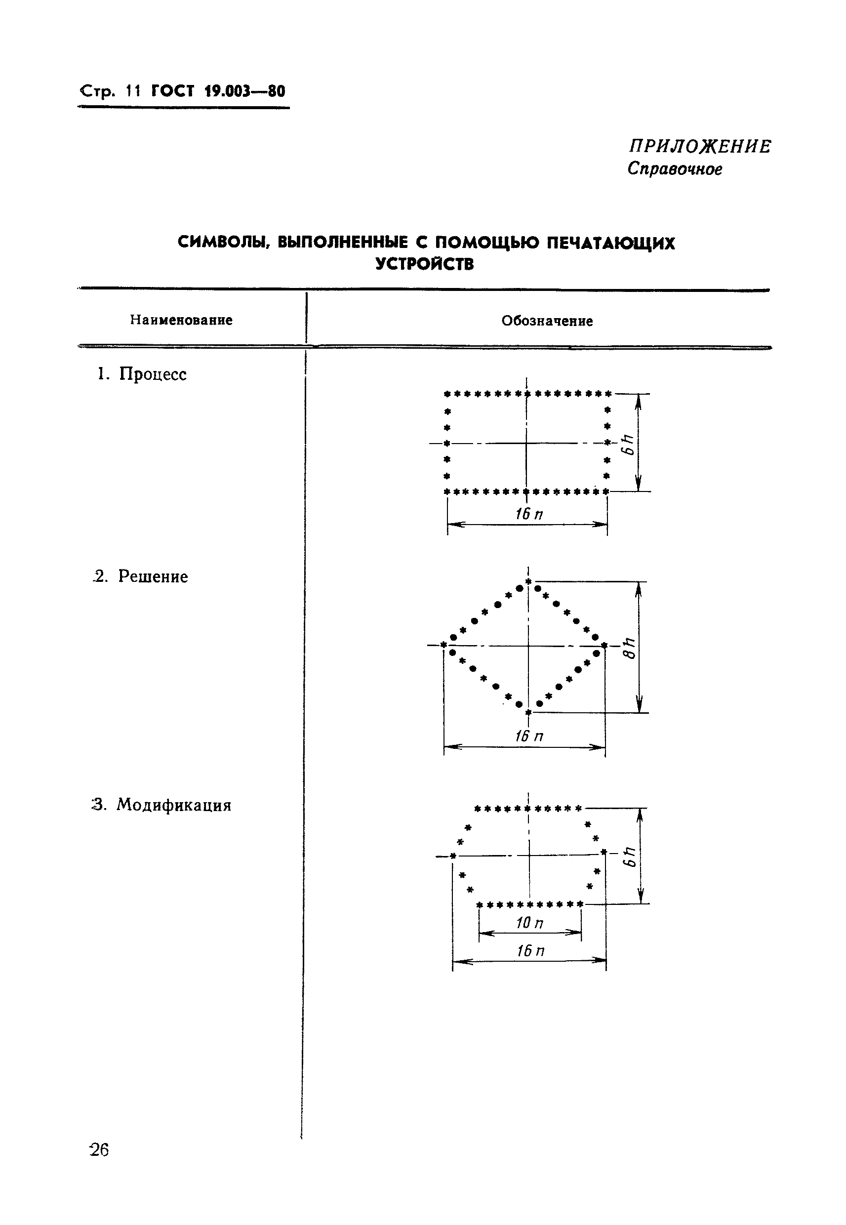 ГОСТ 19.003-80