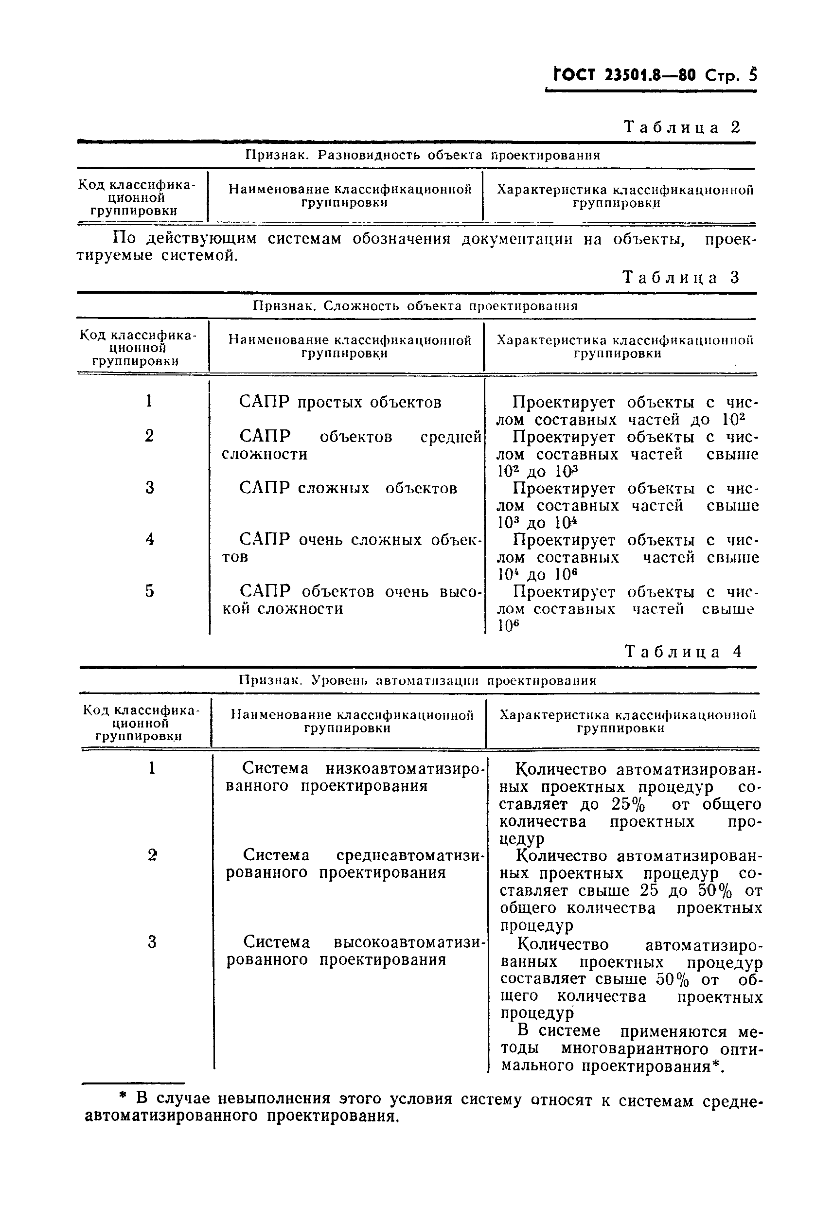 ГОСТ 23501.8-80