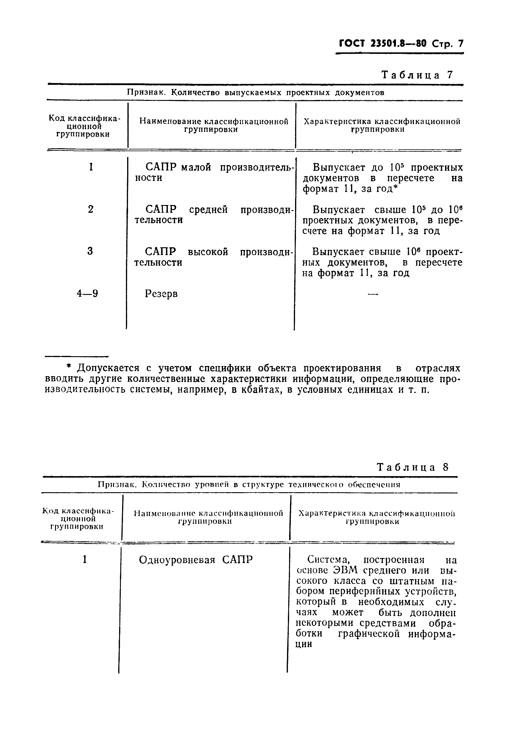 ГОСТ 23501.8-80