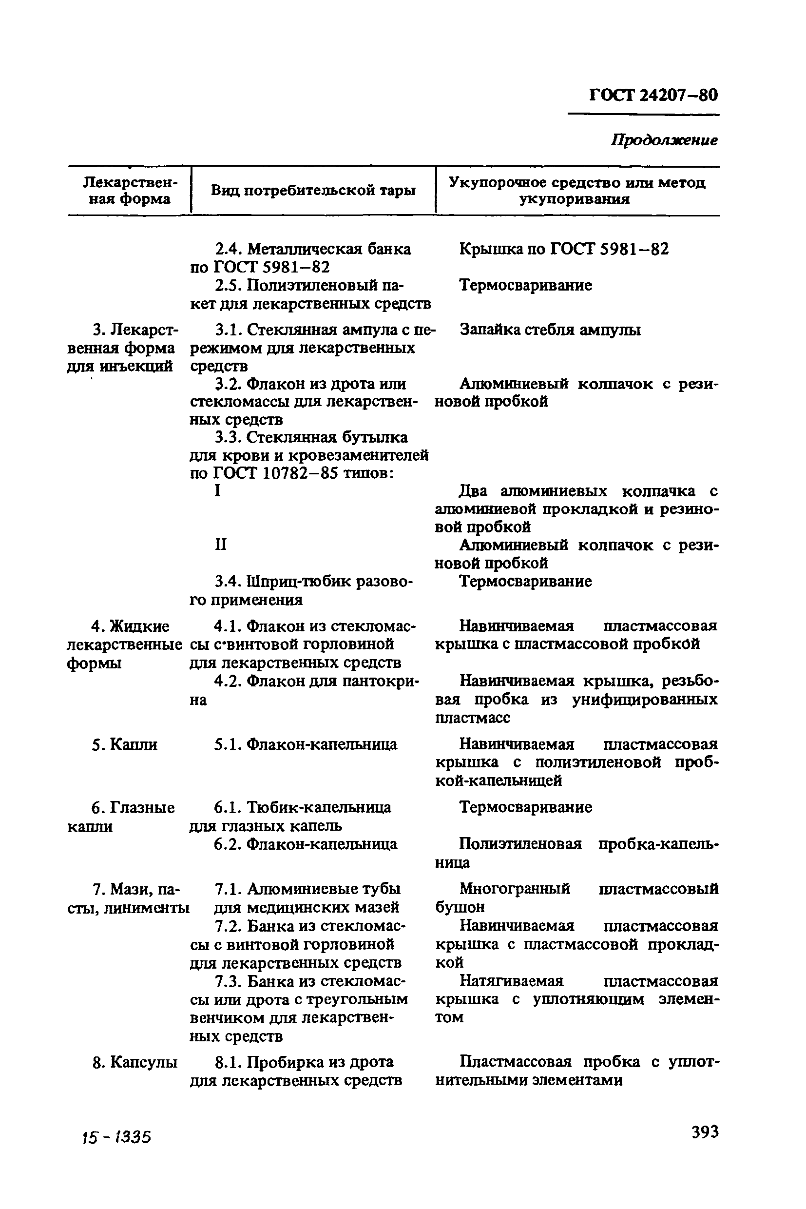 ГОСТ 24207-80