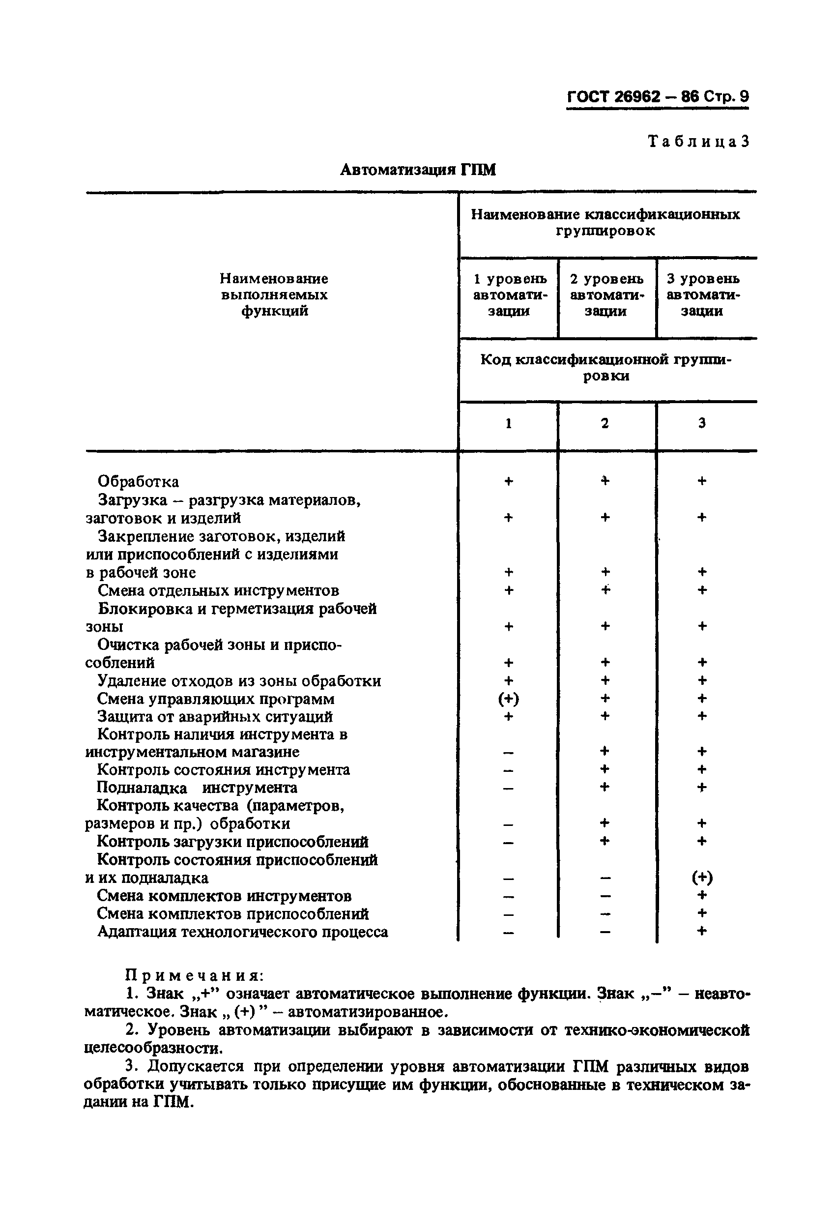 ГОСТ 26962-86