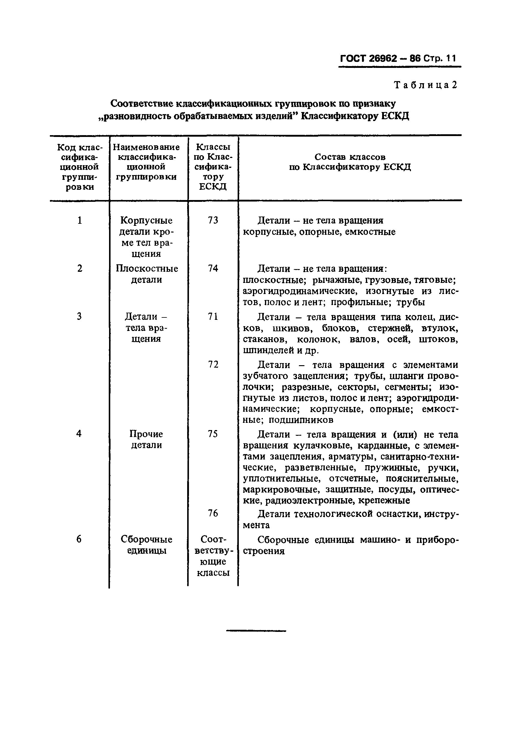 ГОСТ 26962-86