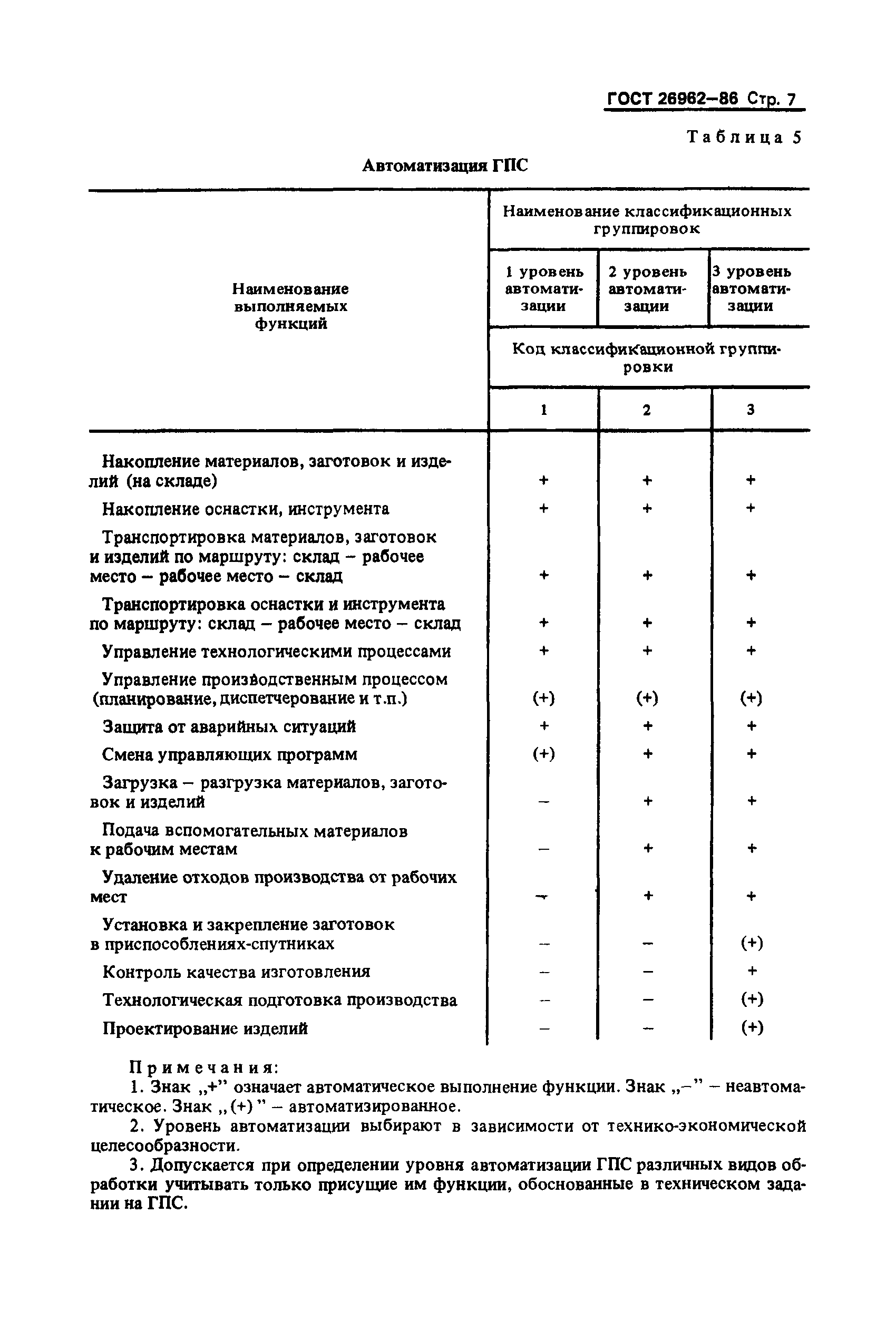 ГОСТ 26962-86