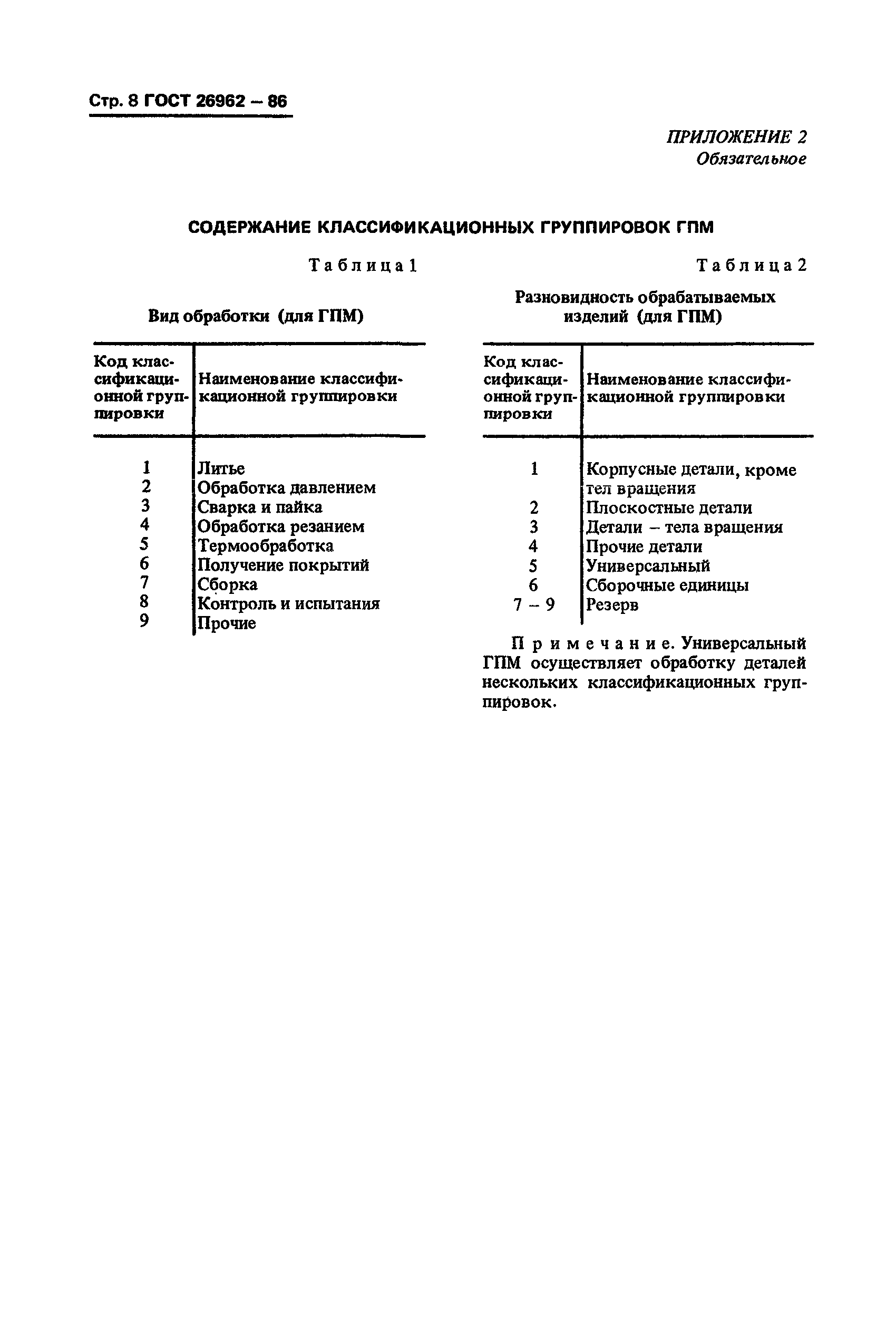 ГОСТ 26962-86