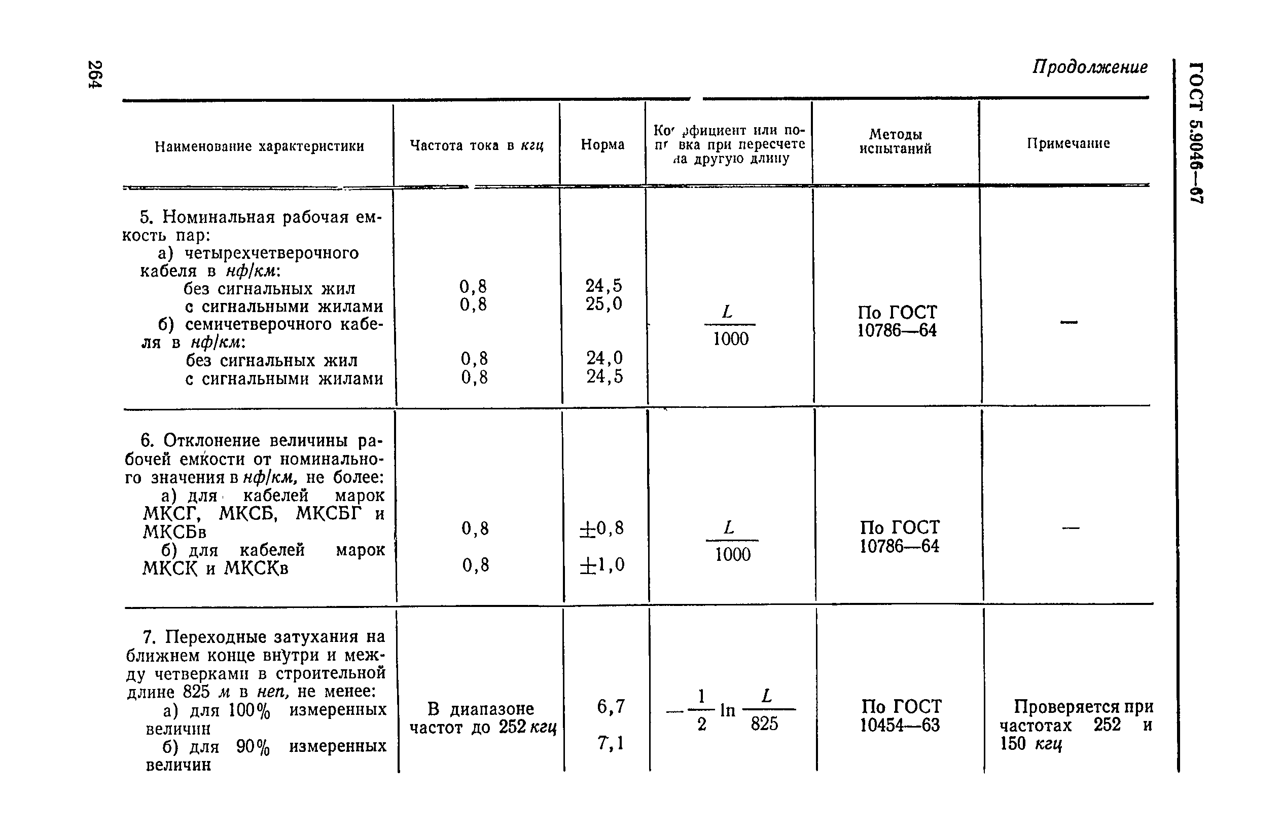 ГОСТ 5.9046-67