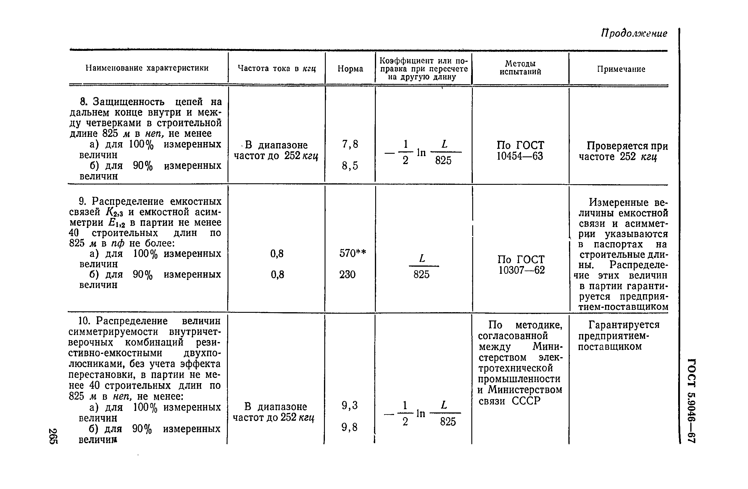 ГОСТ 5.9046-67