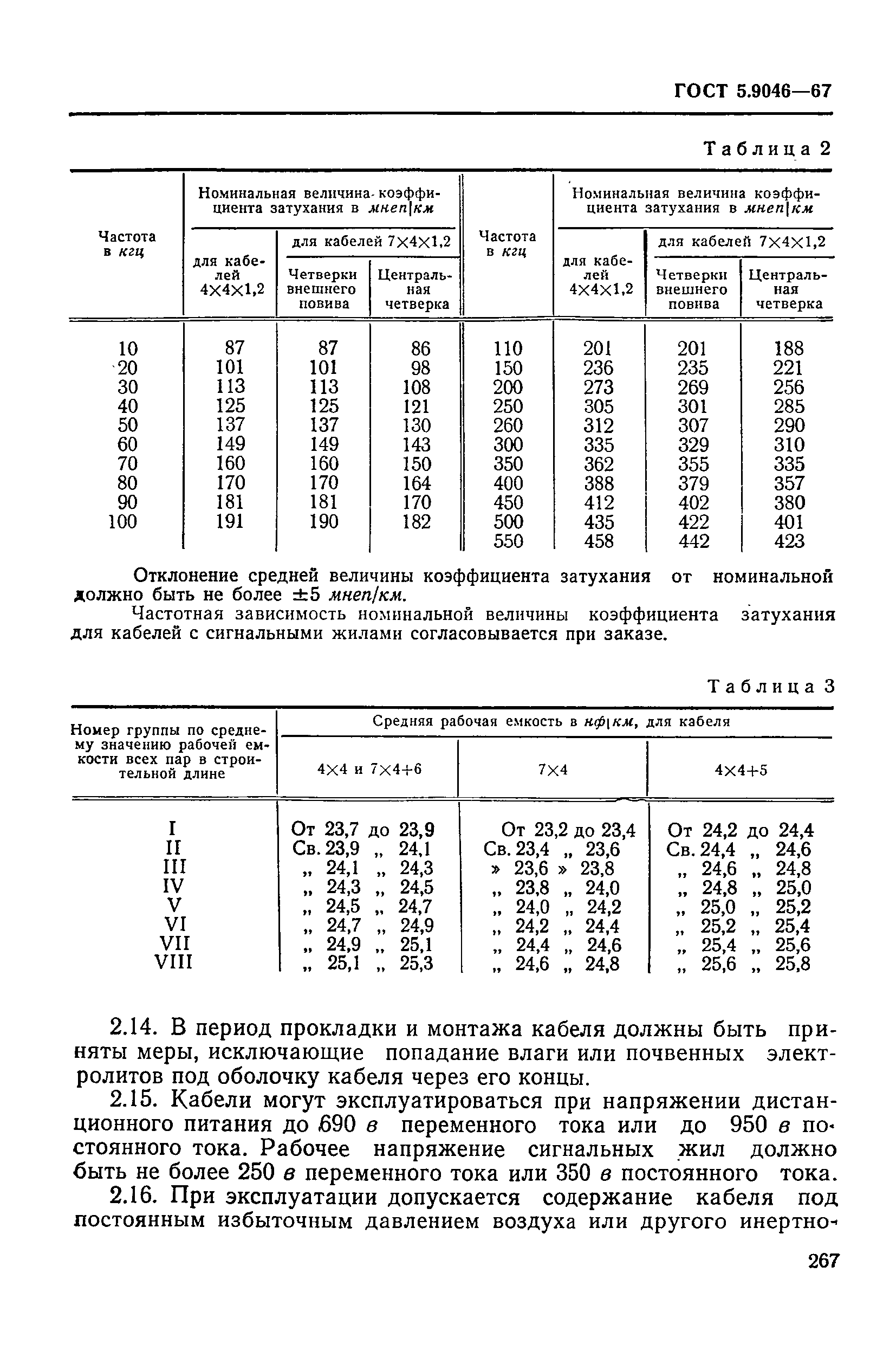 ГОСТ 5.9046-67