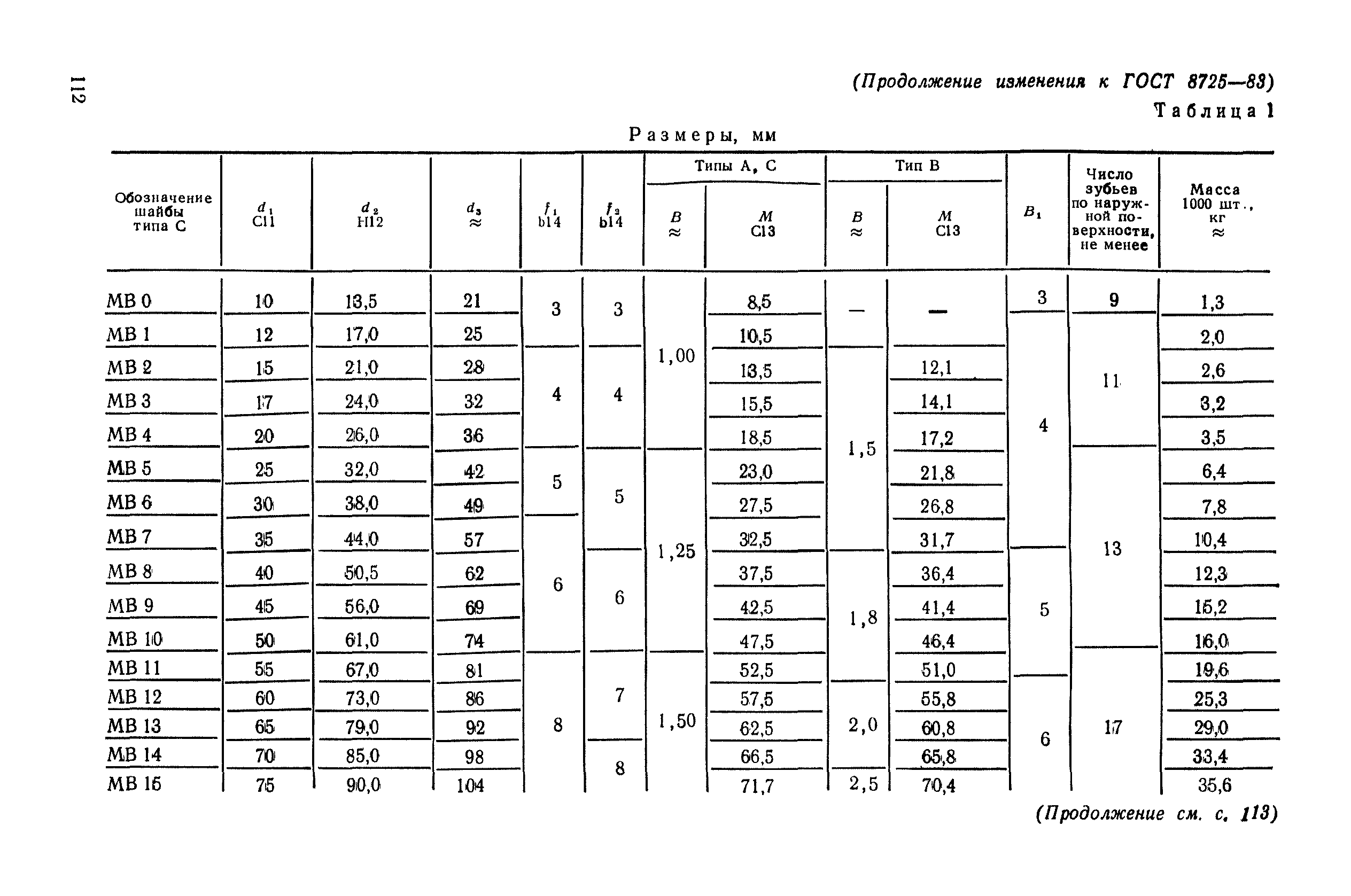 ГОСТ 8725-83