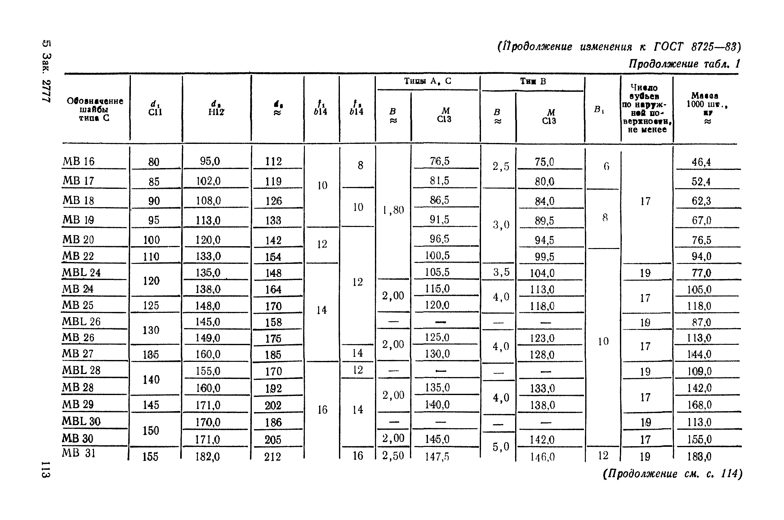 ГОСТ 8725-83