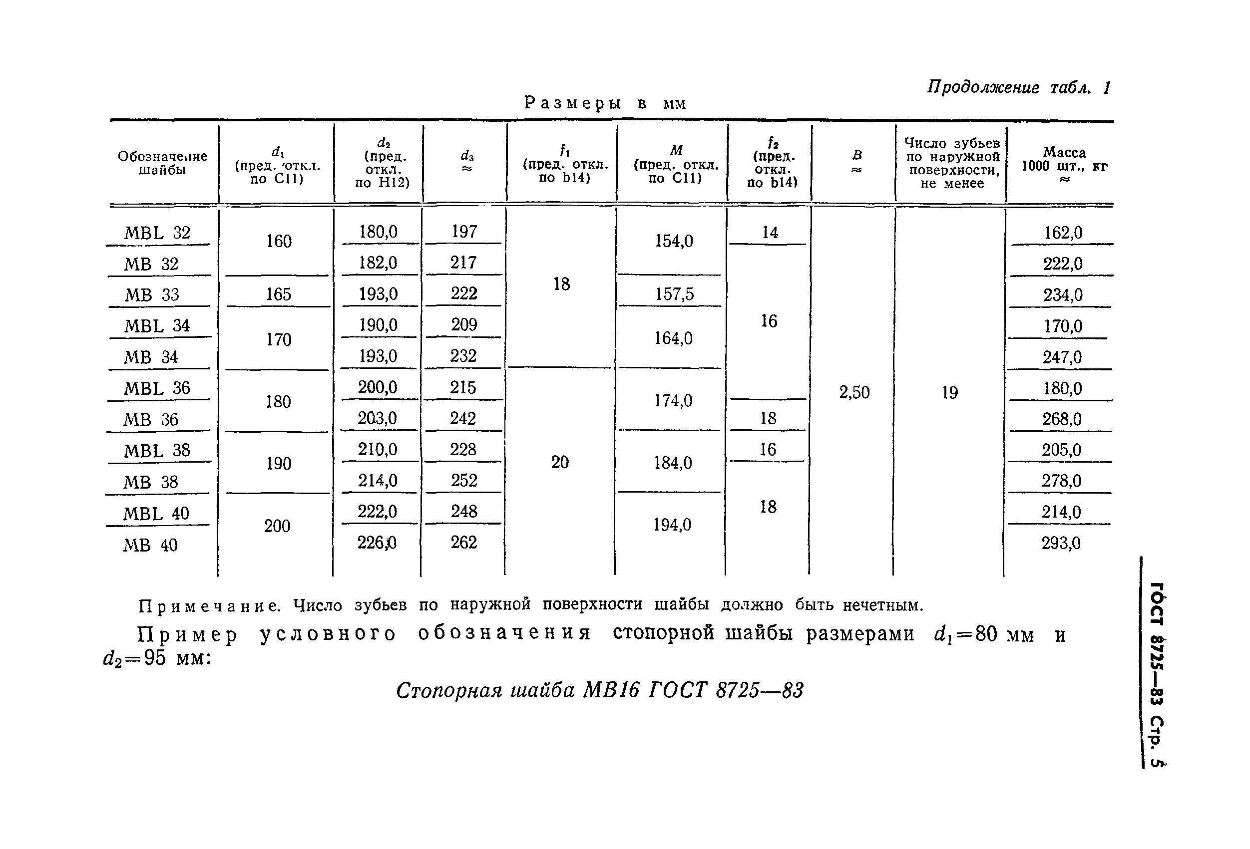 ГОСТ 8725-83