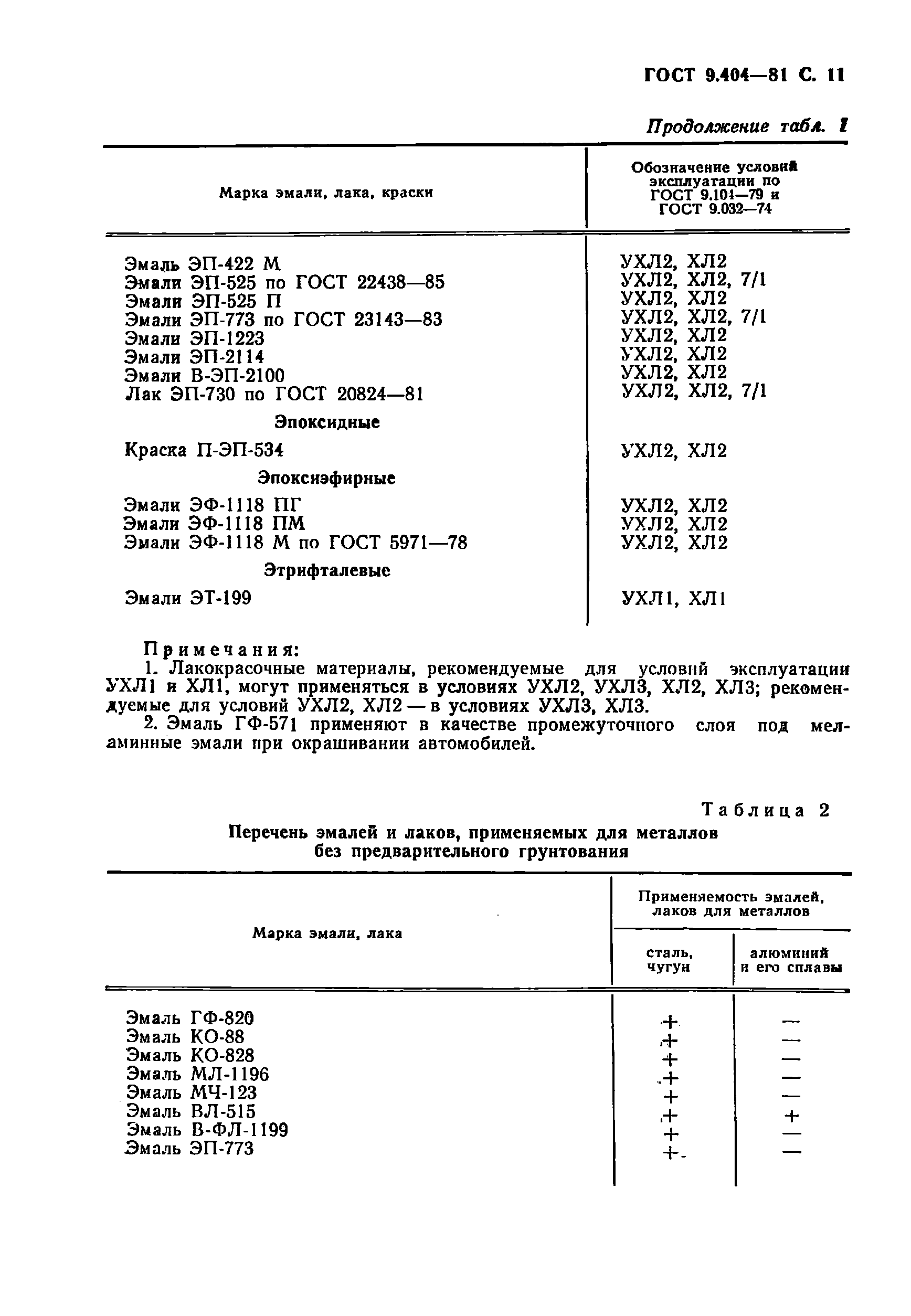 ГОСТ 9.404-81