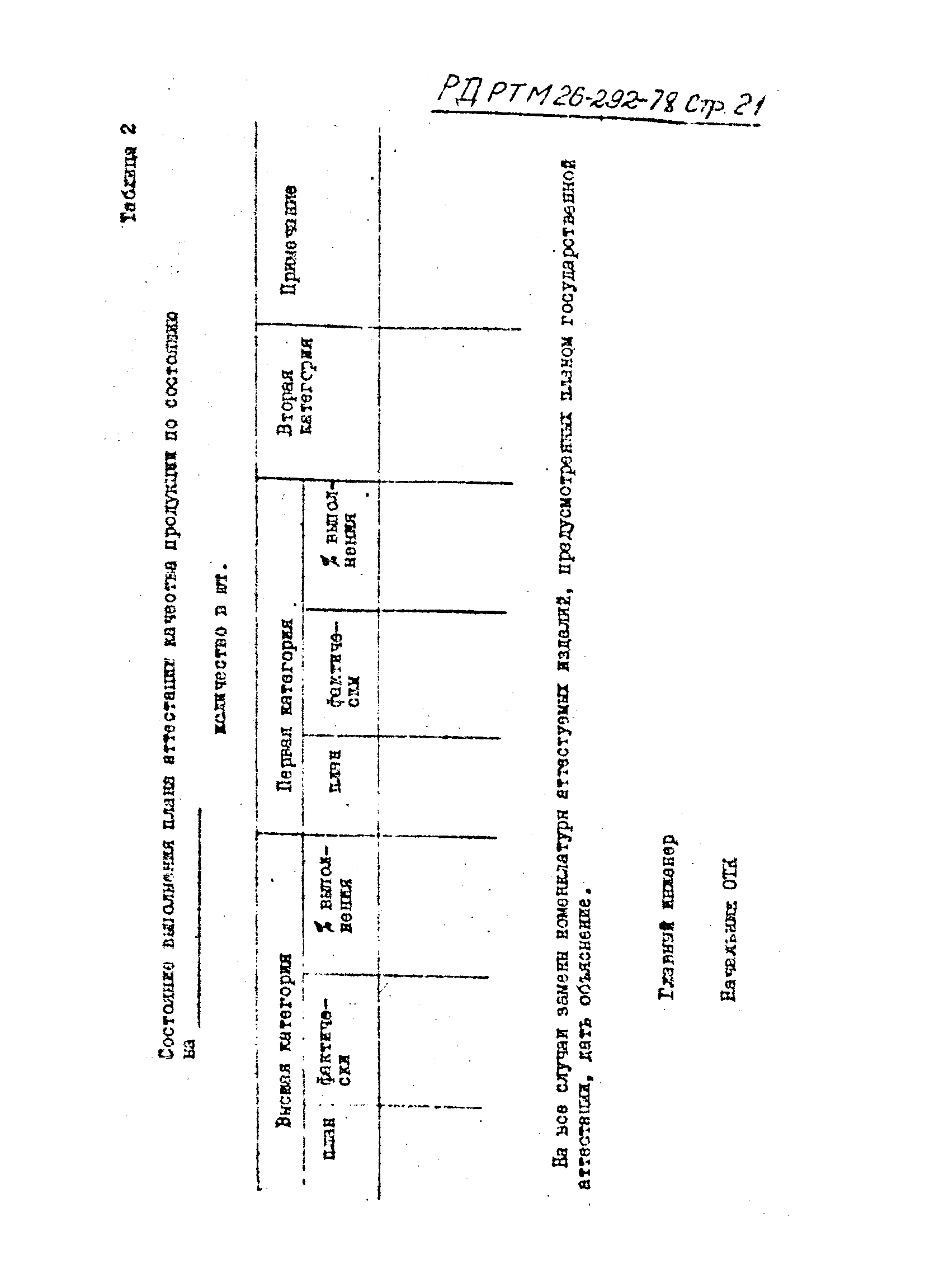 РД РТМ 26-292-78