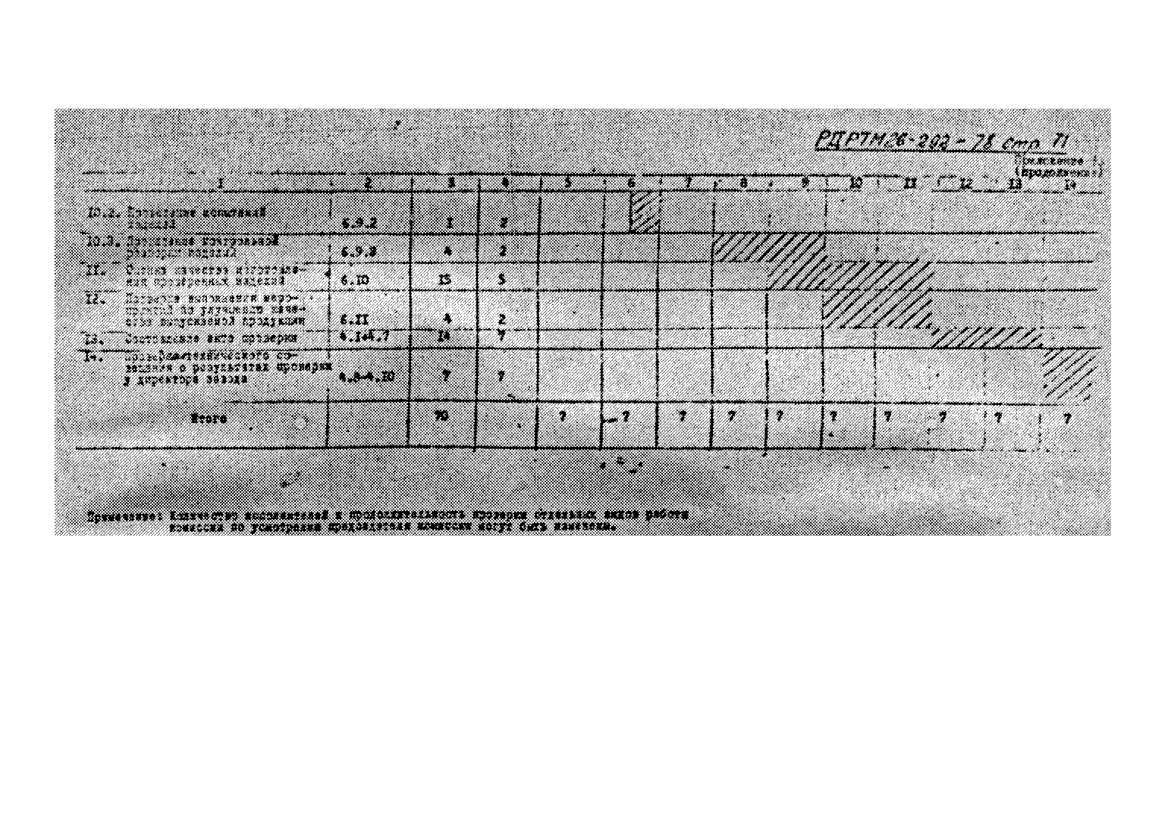 РД РТМ 26-292-78