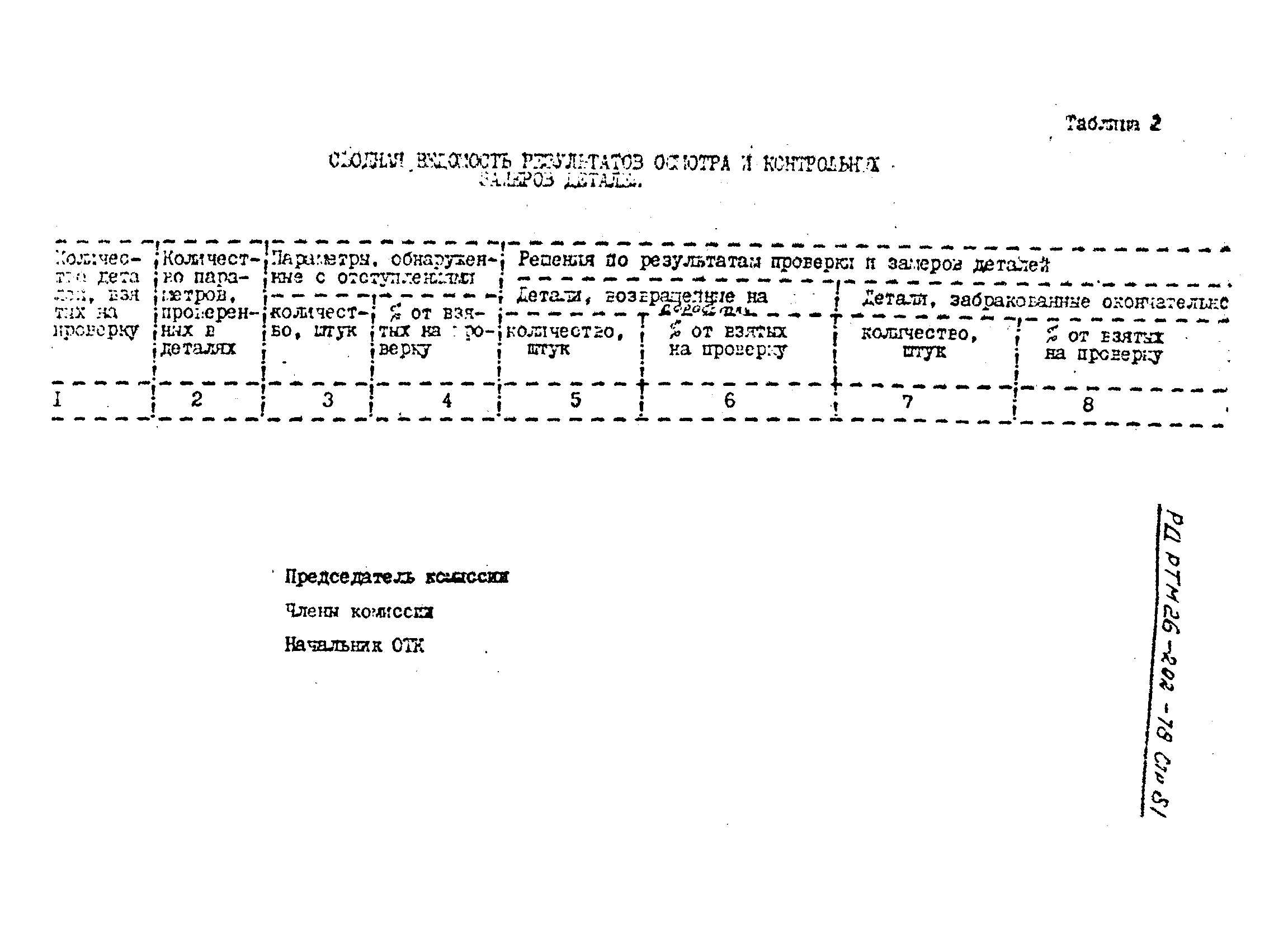 РД РТМ 26-292-78