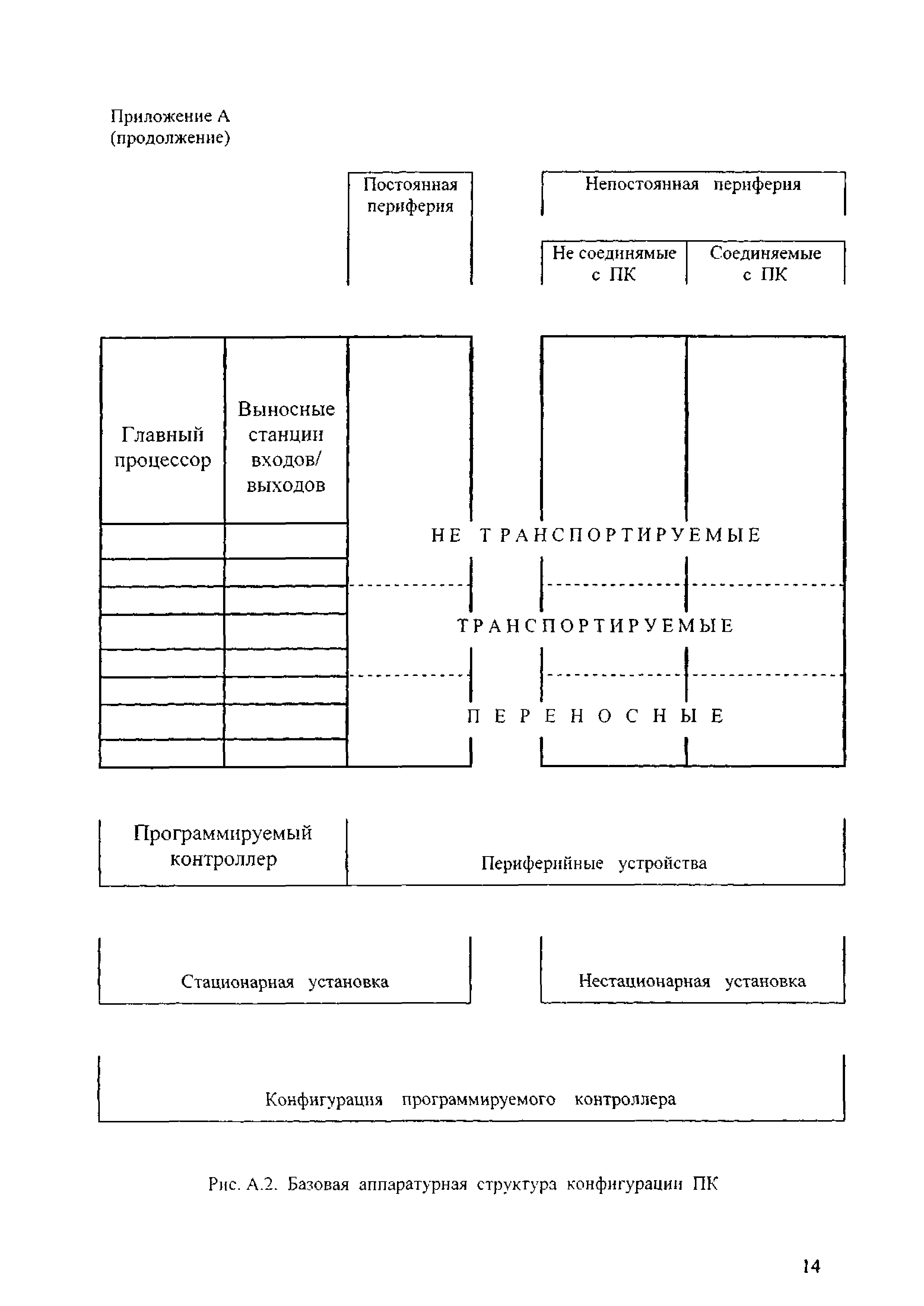 МИ 2560-99