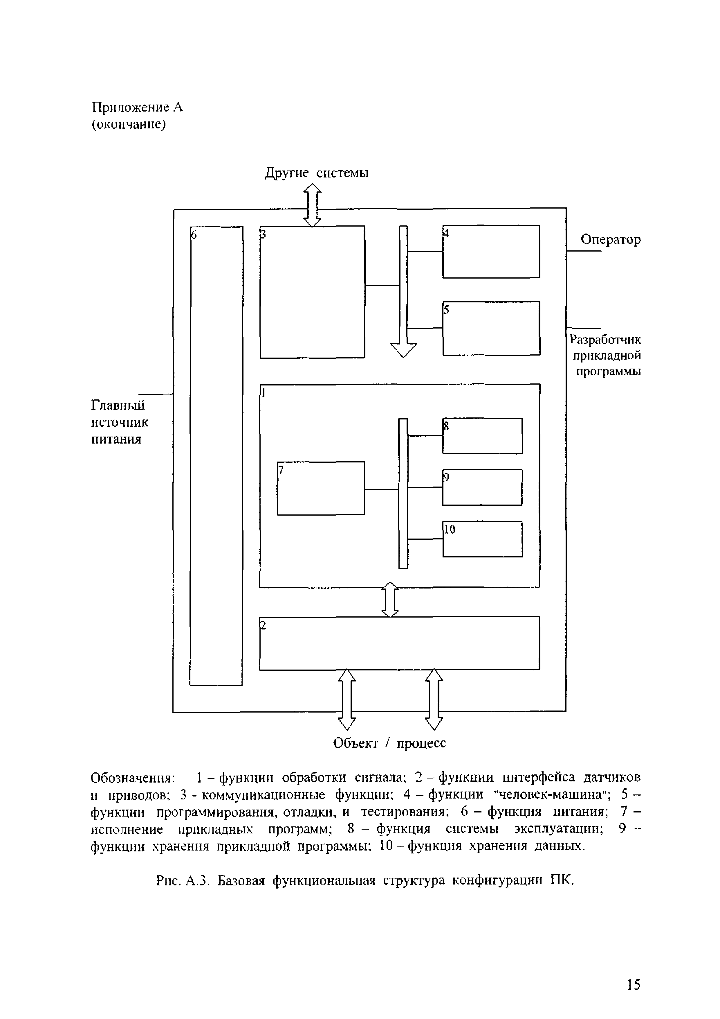 МИ 2560-99