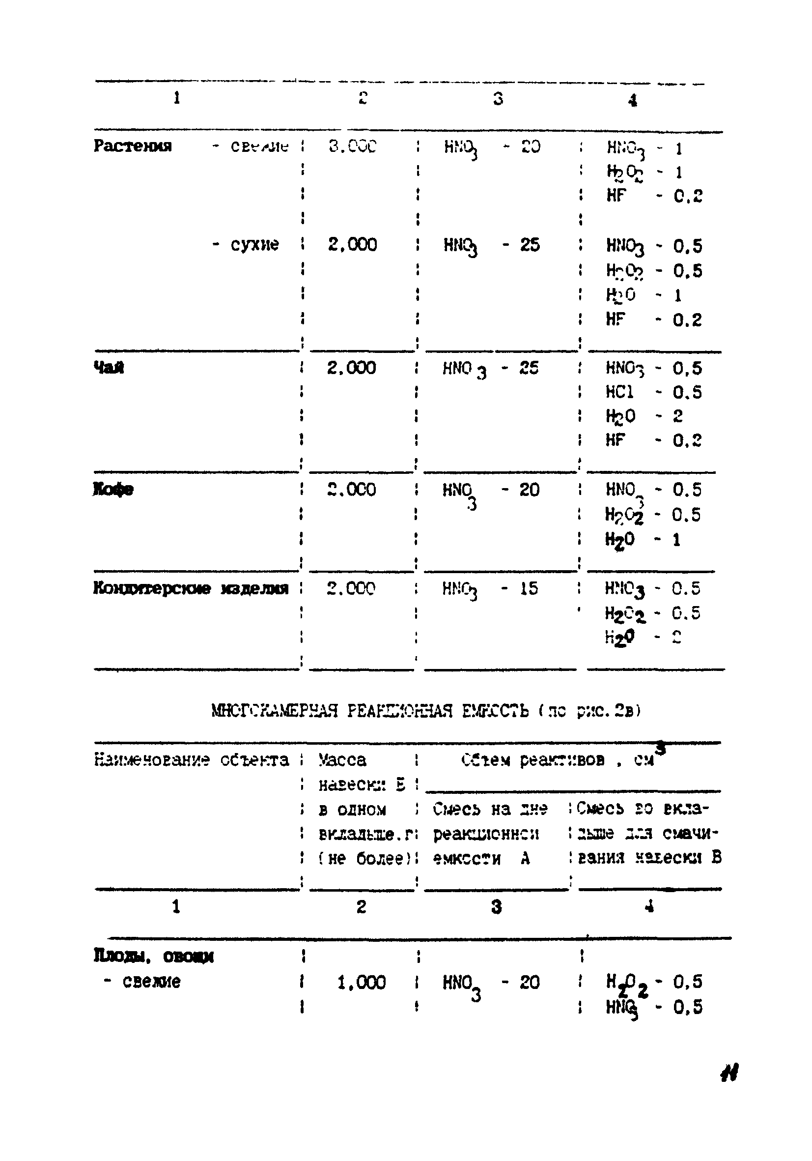 МИ 2221-92