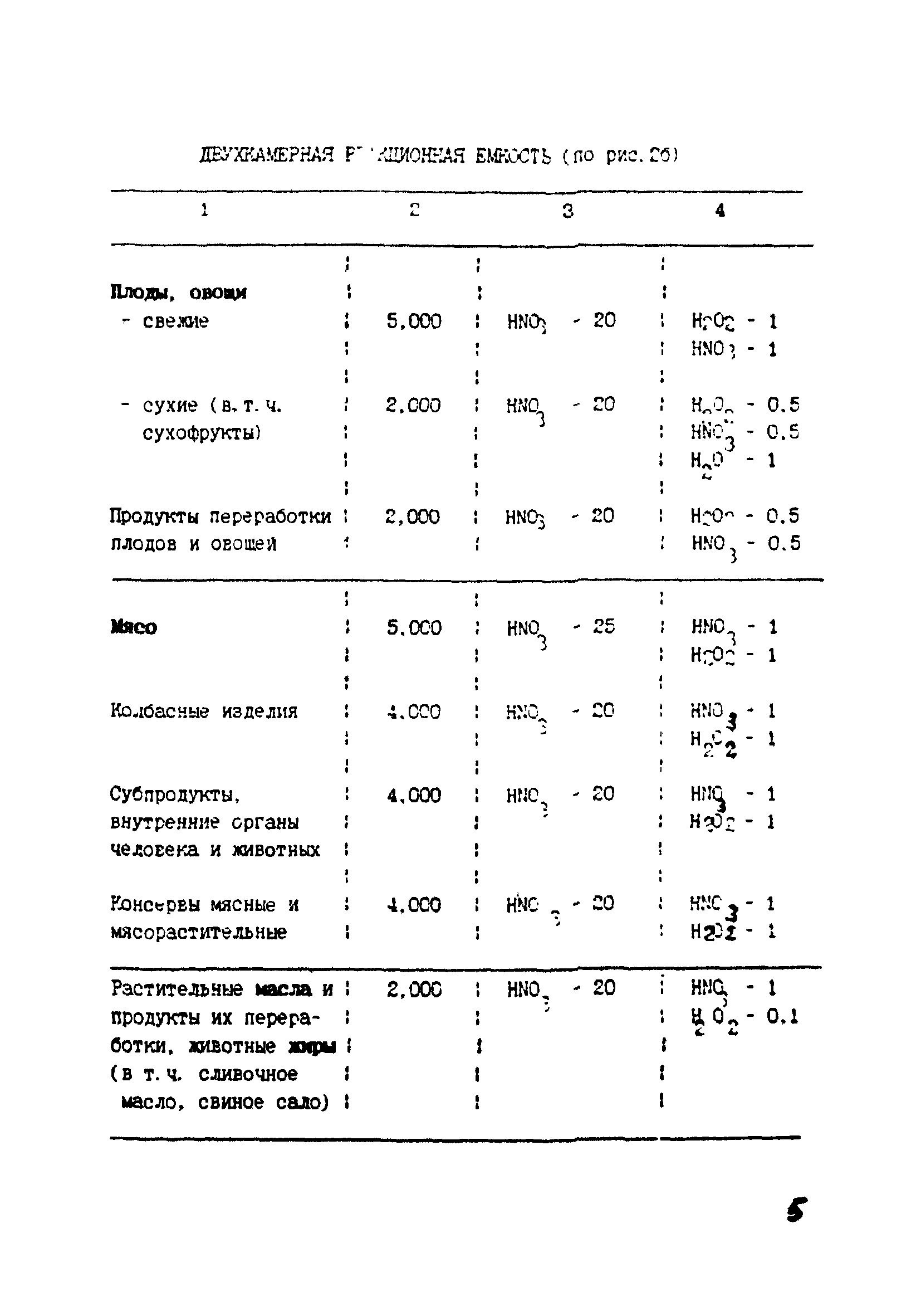 МИ 2221-92