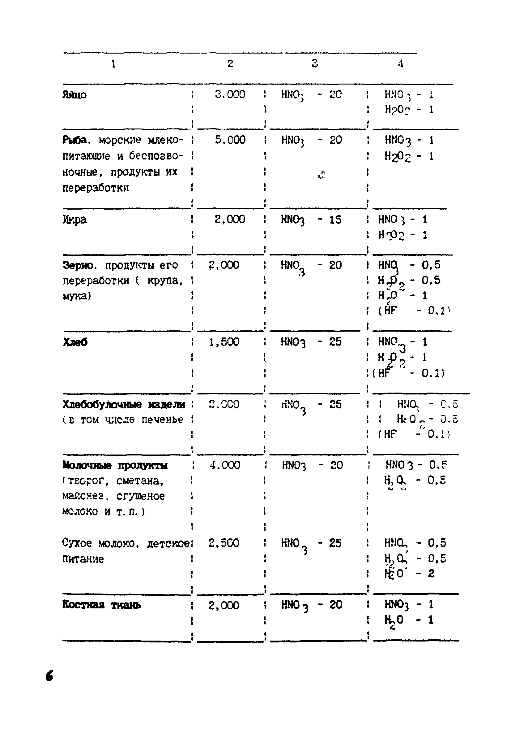 МИ 2221-92