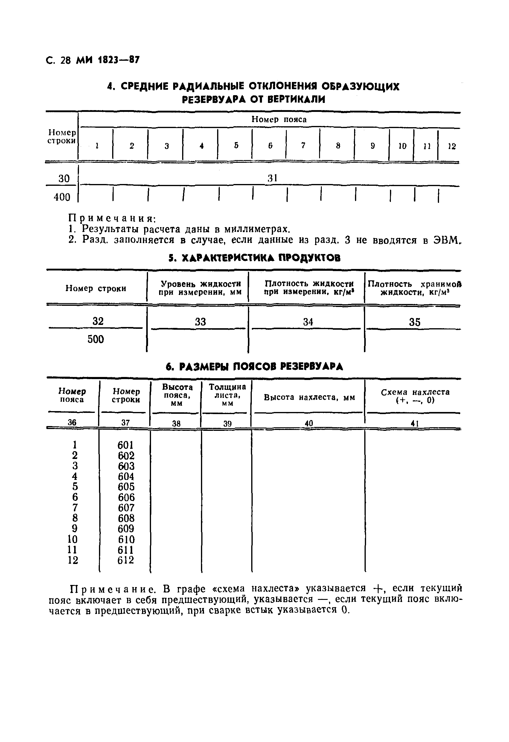 МИ 1823-87