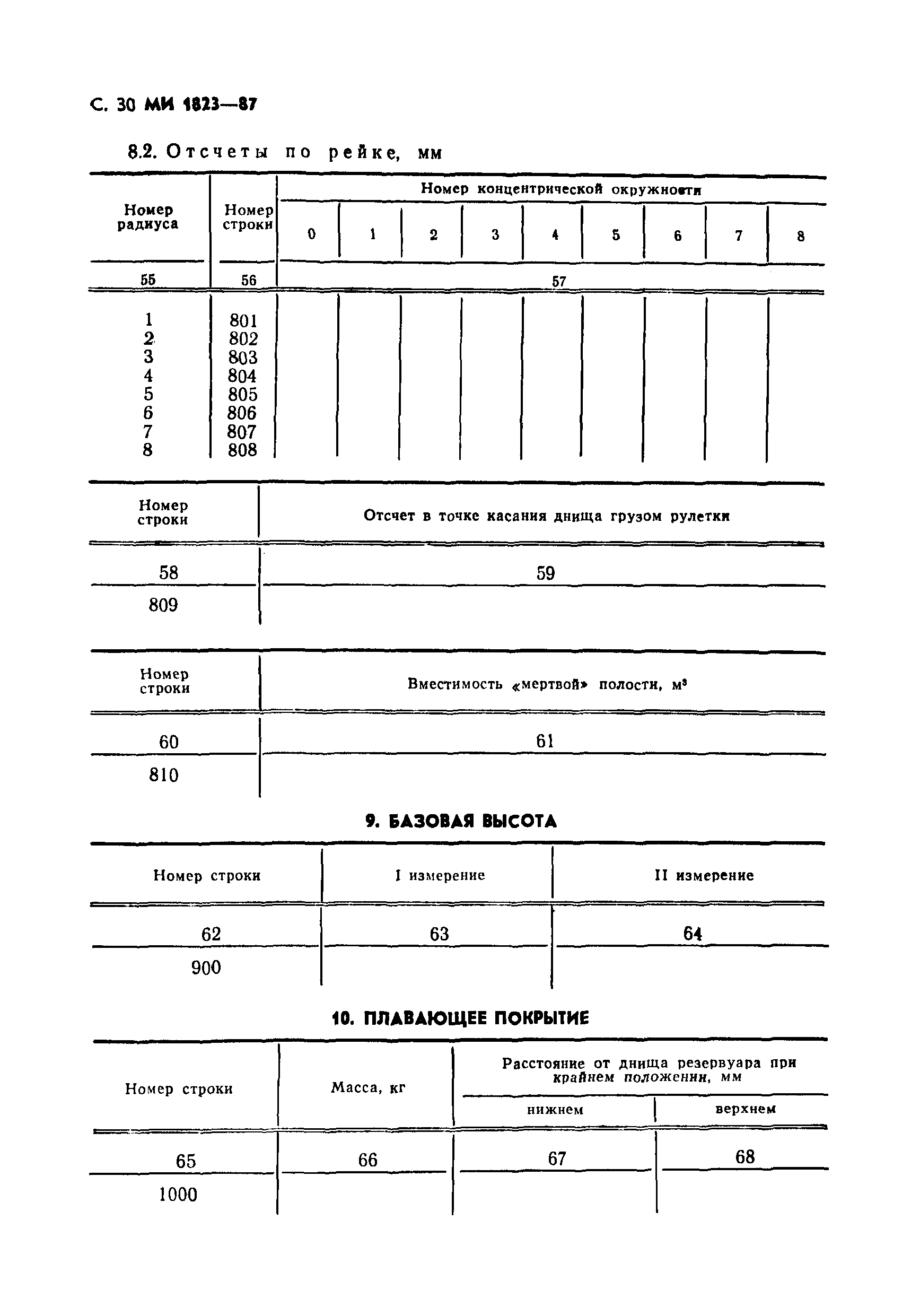 МИ 1823-87