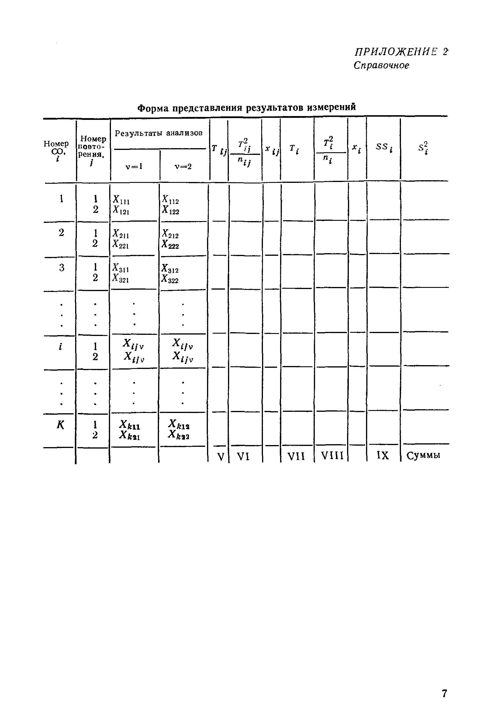 МИ 1709-87