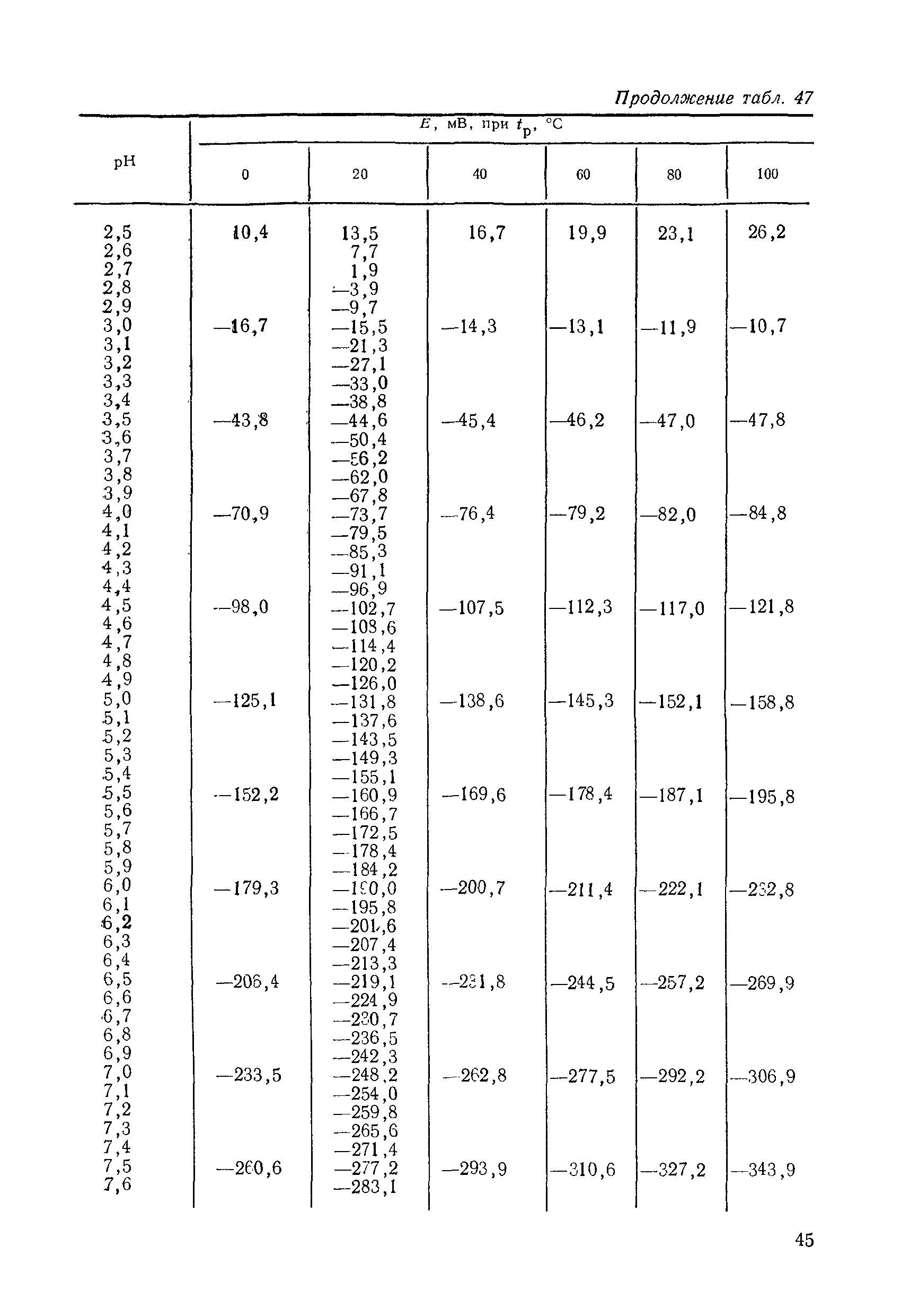 МИ 1619-87