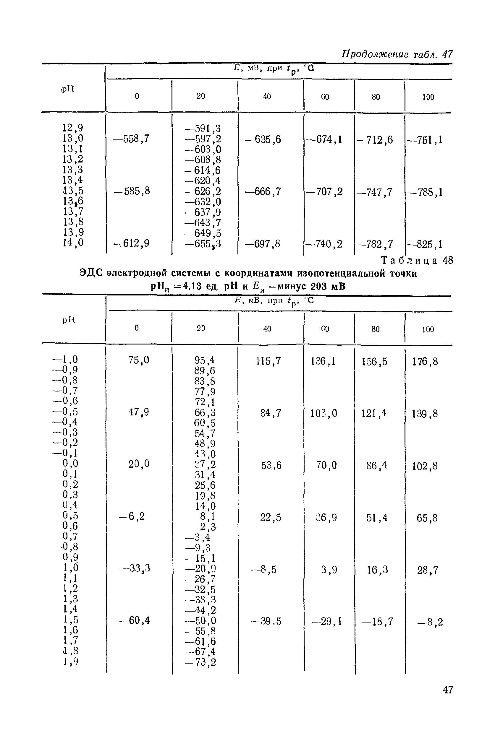 МИ 1619-87