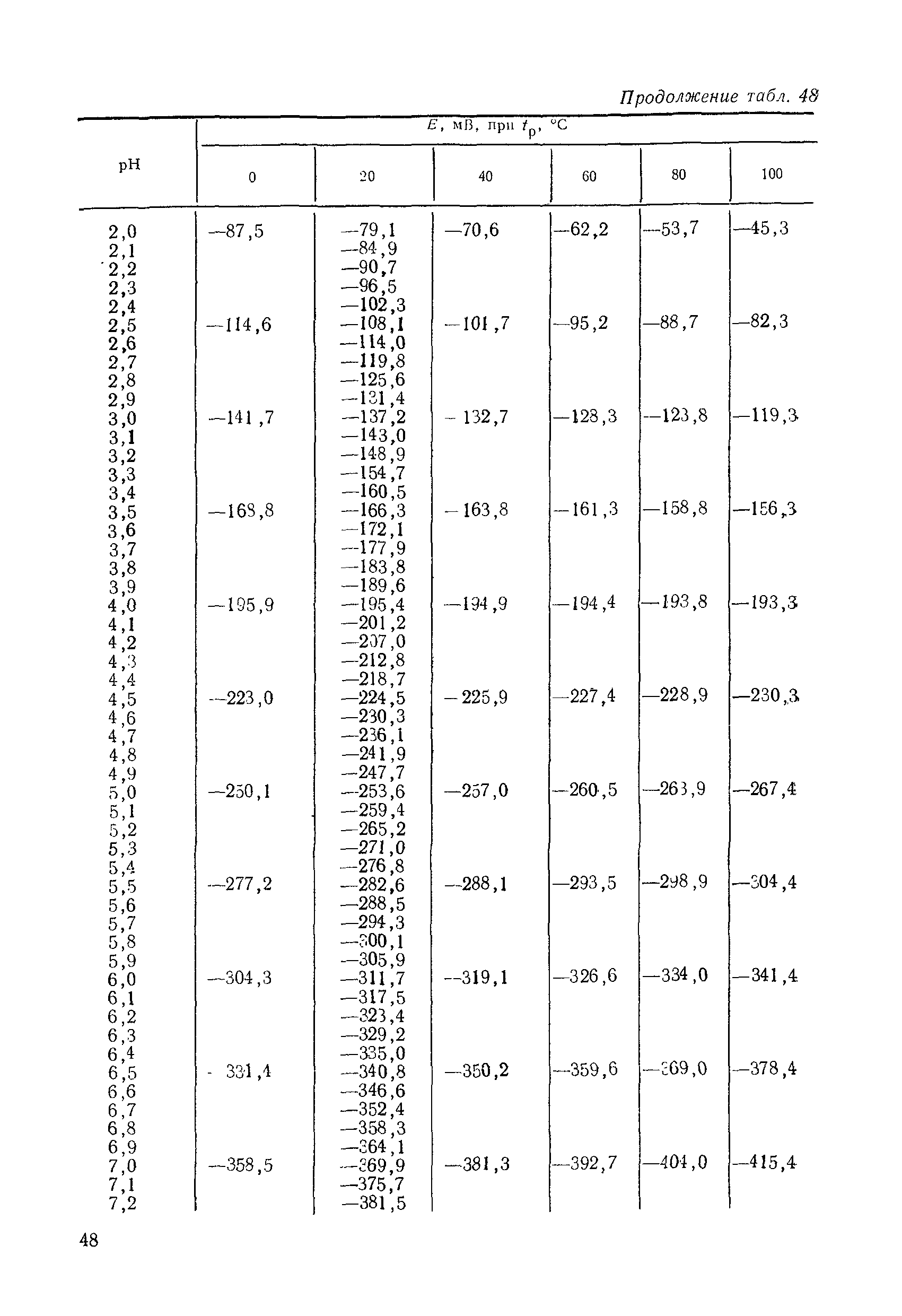 МИ 1619-87