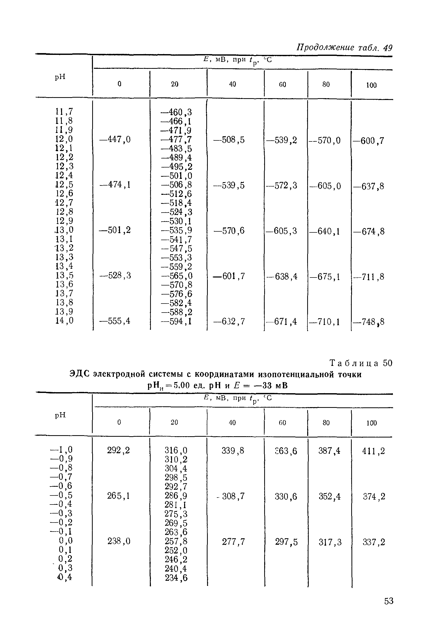 МИ 1619-87