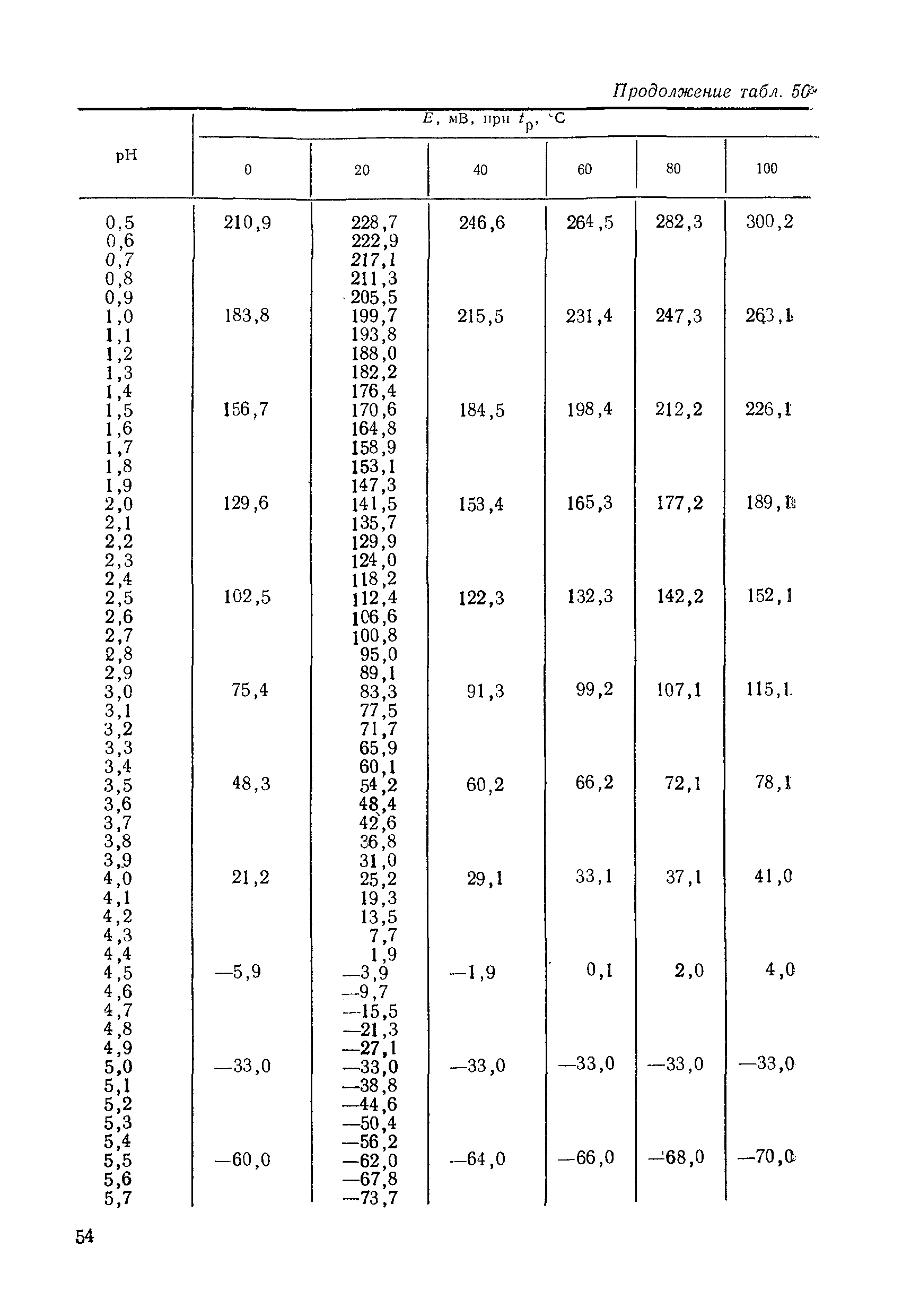 МИ 1619-87