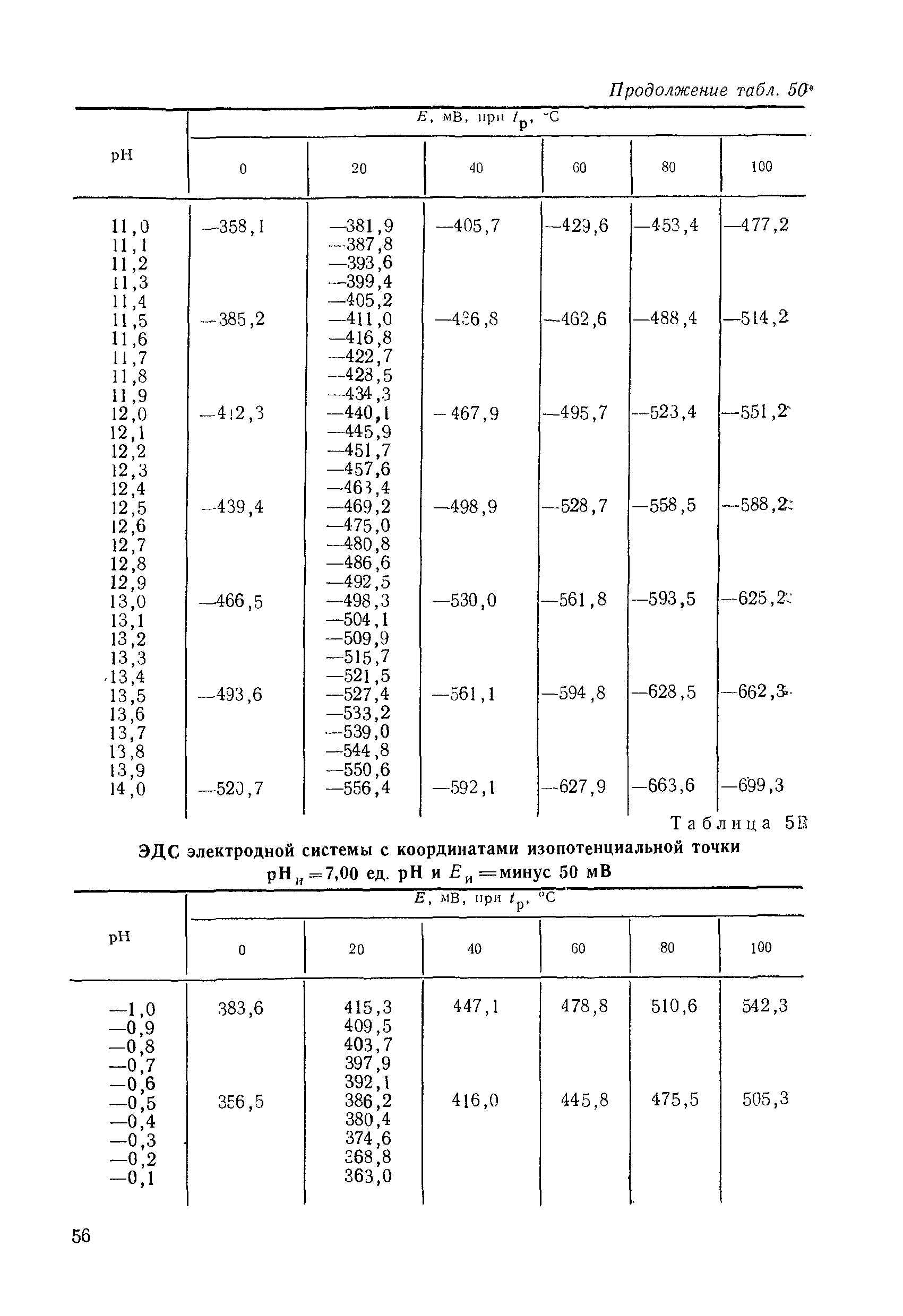 МИ 1619-87