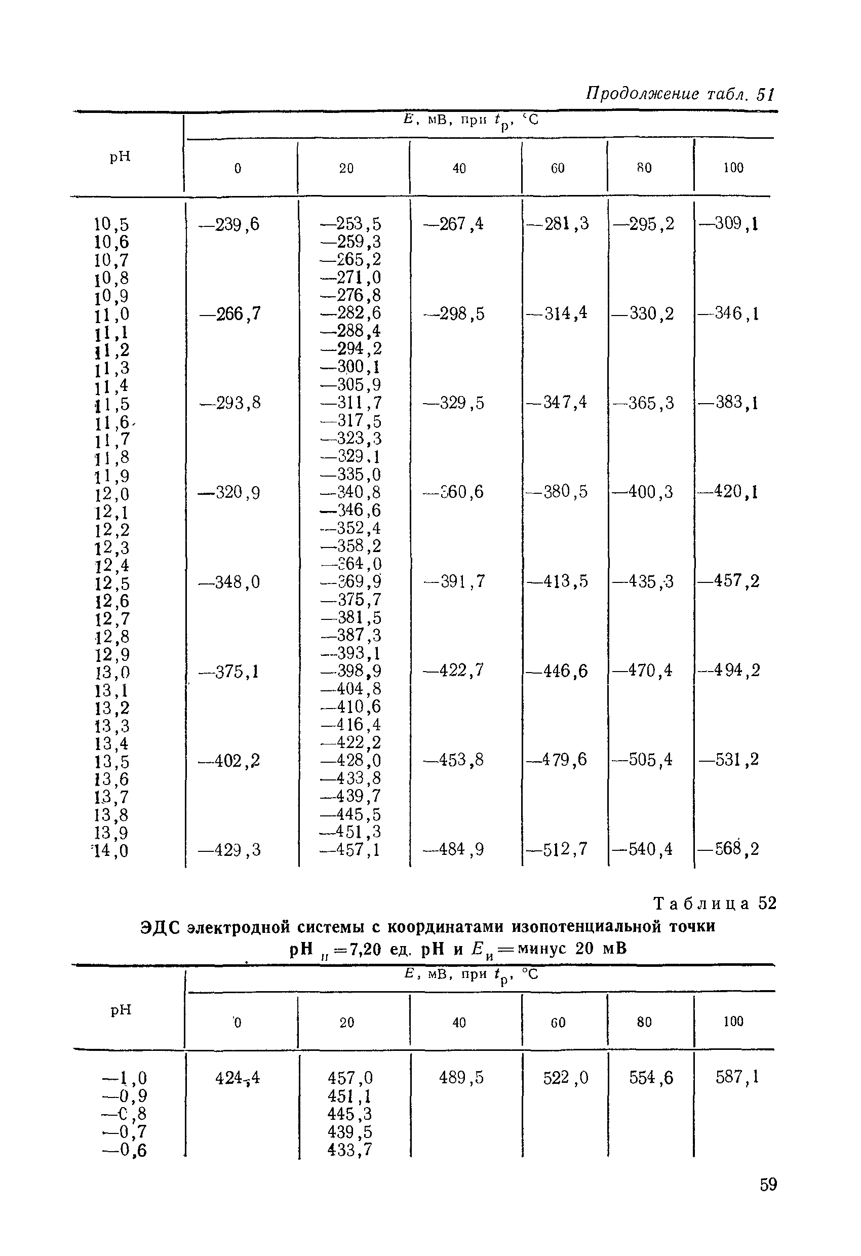 МИ 1619-87