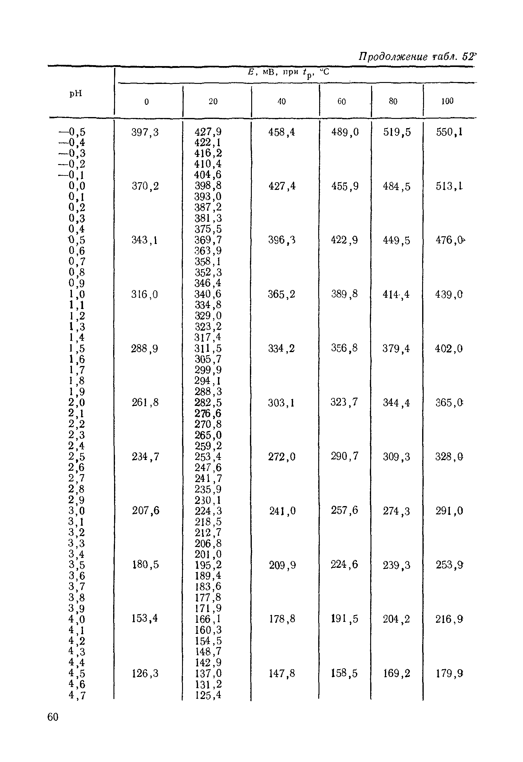 МИ 1619-87