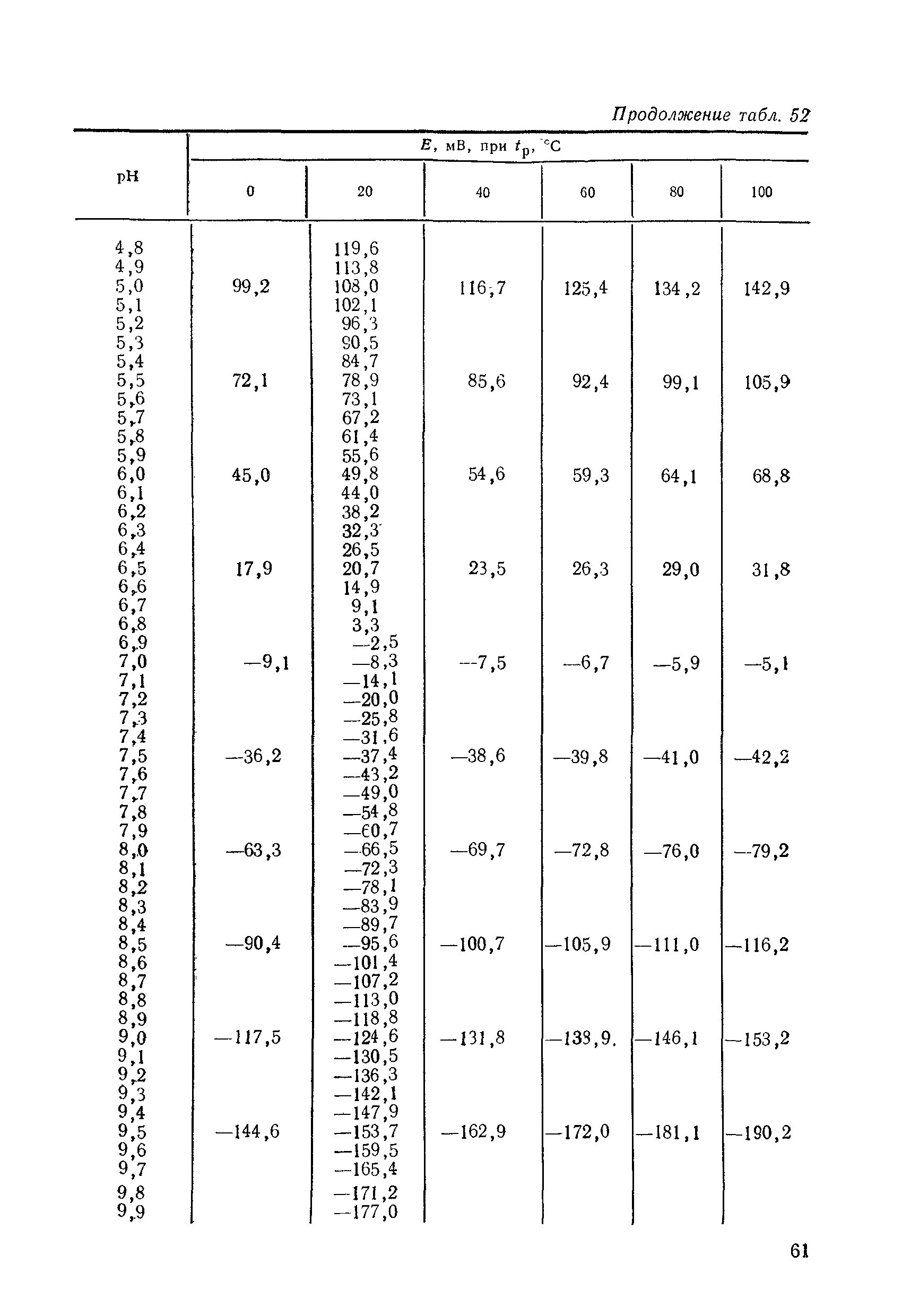 МИ 1619-87