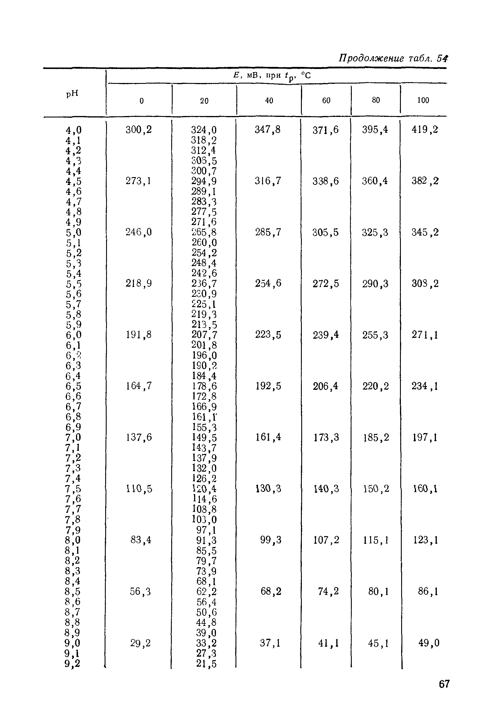 МИ 1619-87