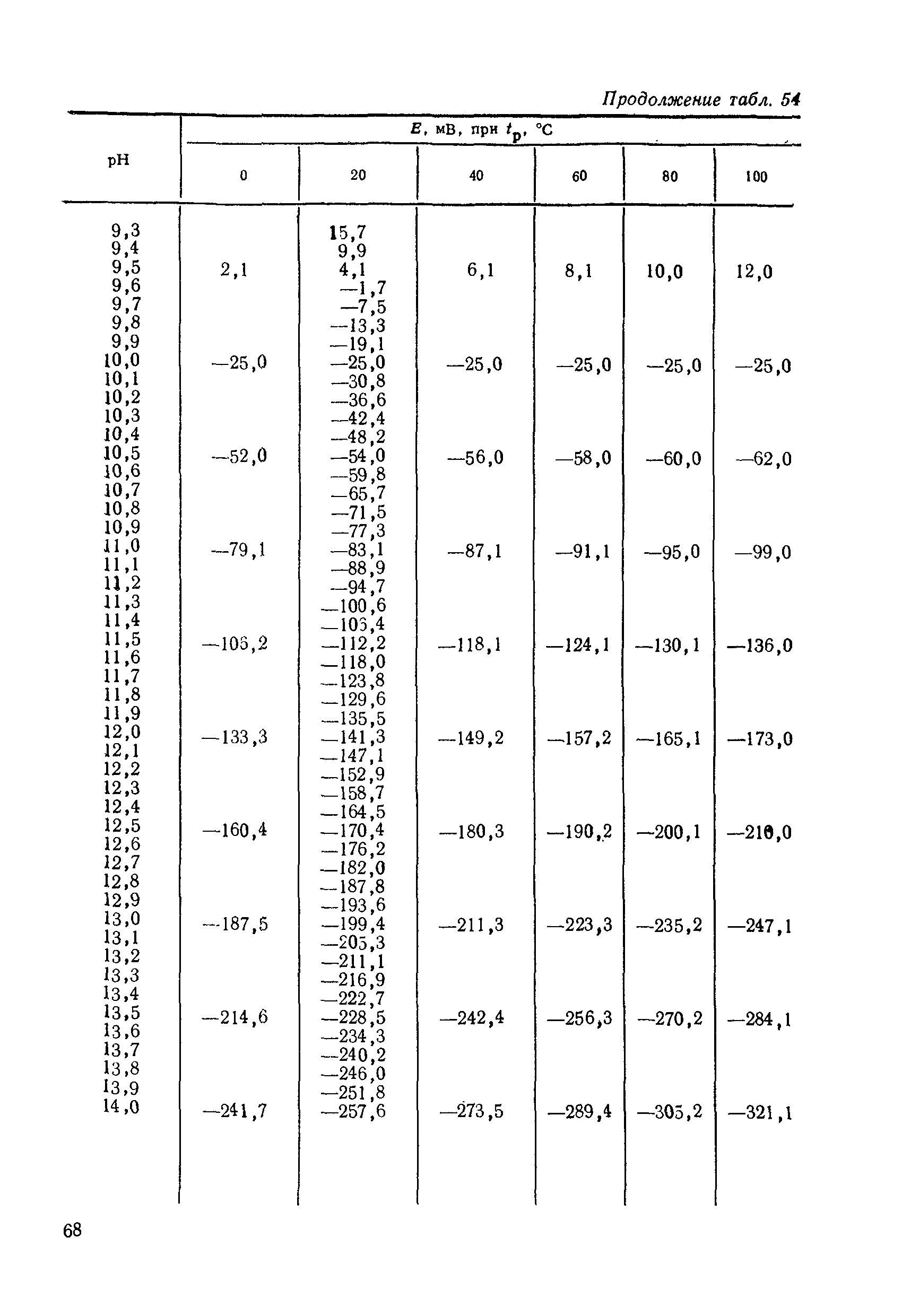 МИ 1619-87