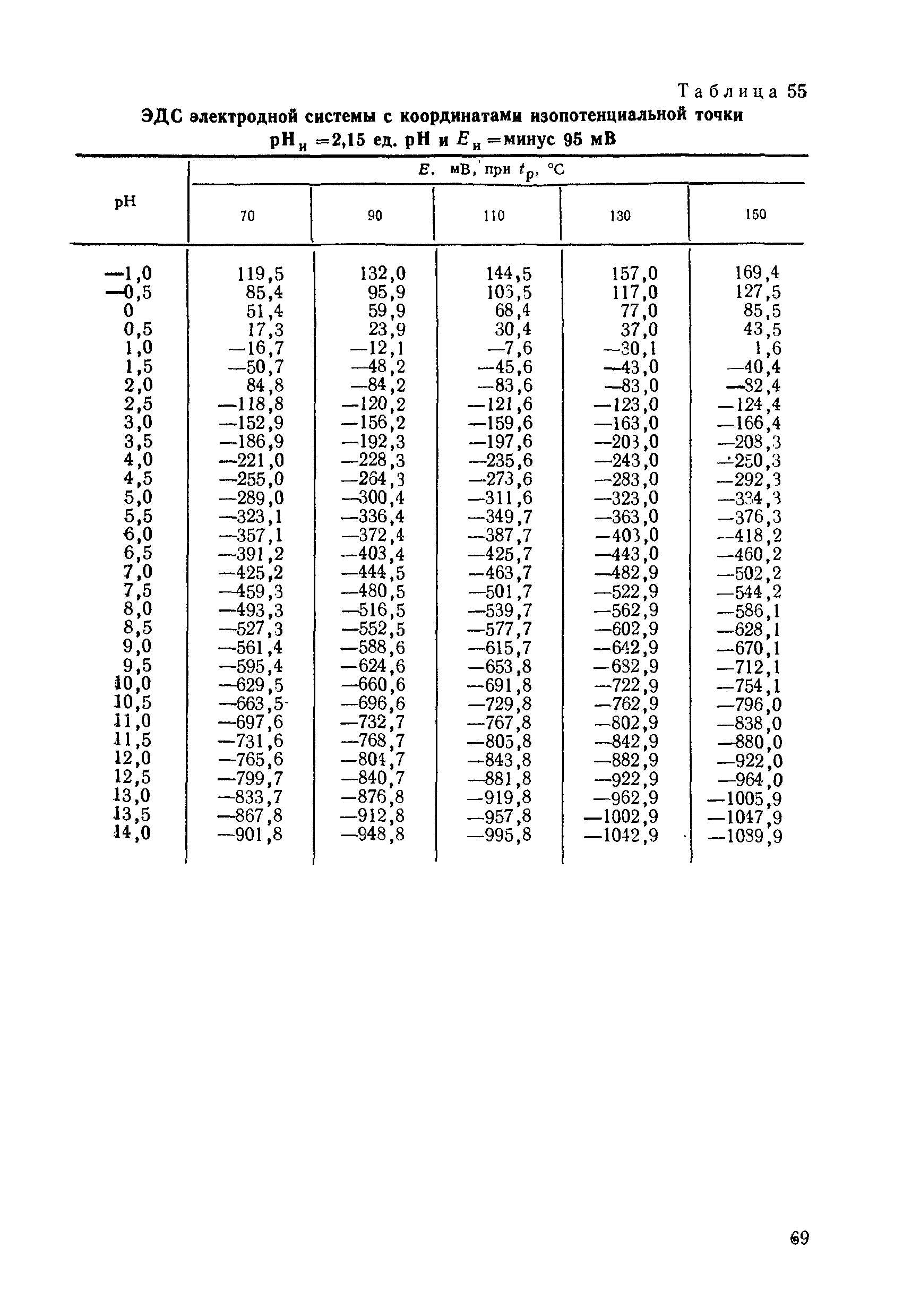 МИ 1619-87