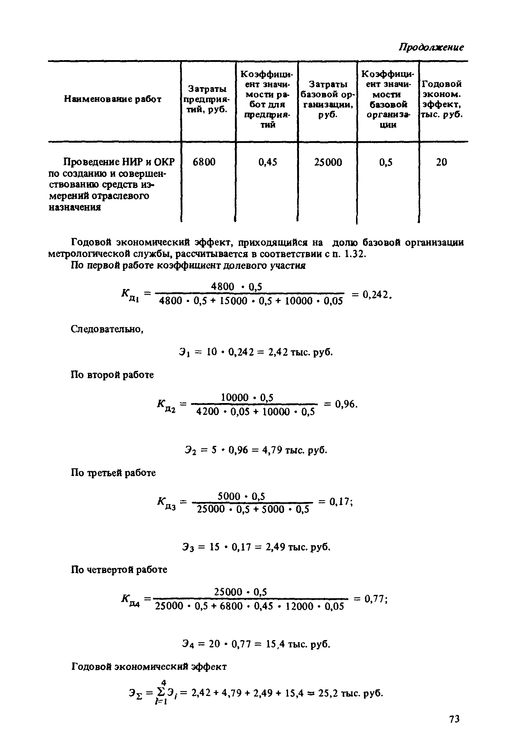 МИ 412-86